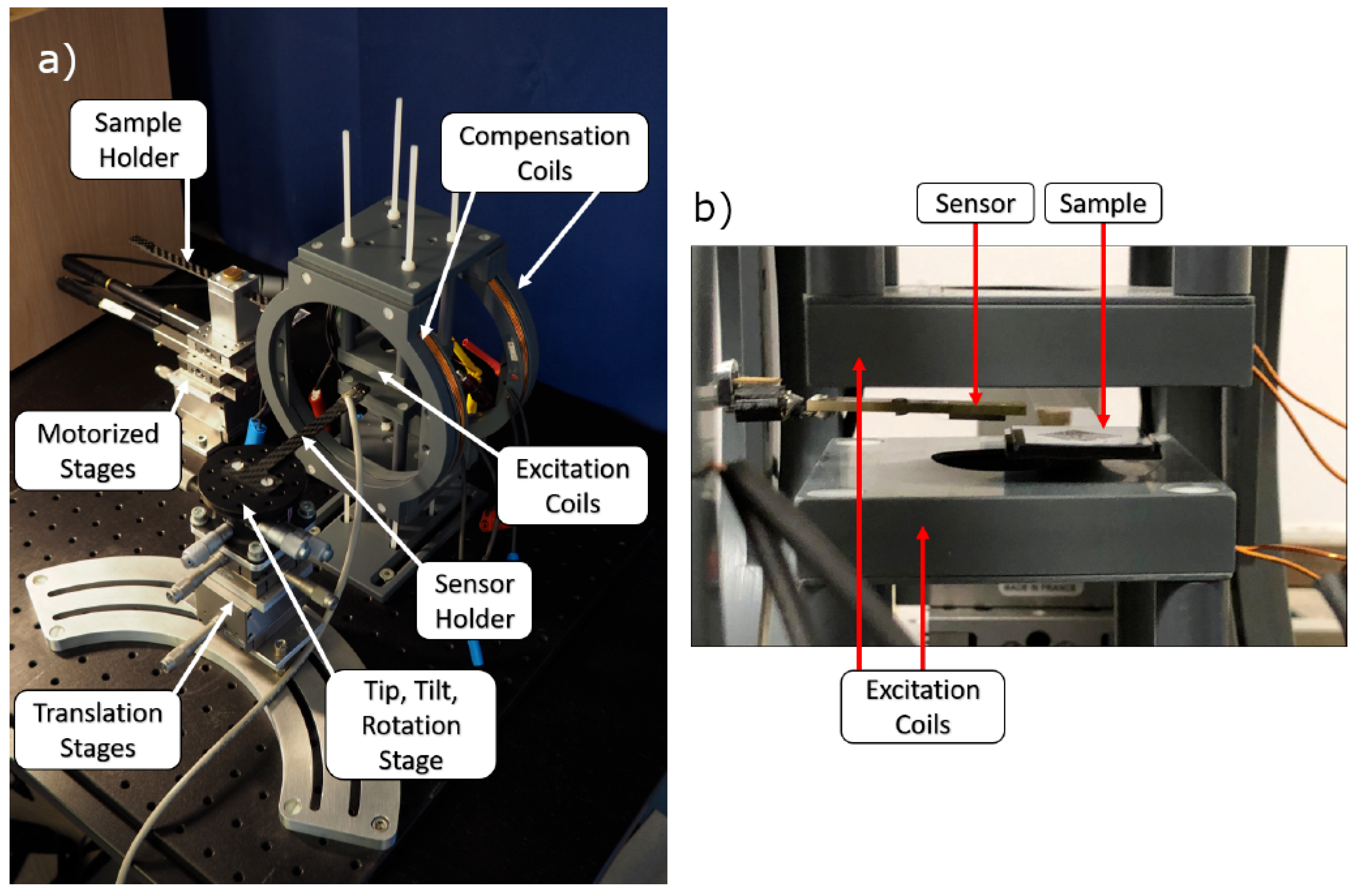 Sensors 22 00894 g005