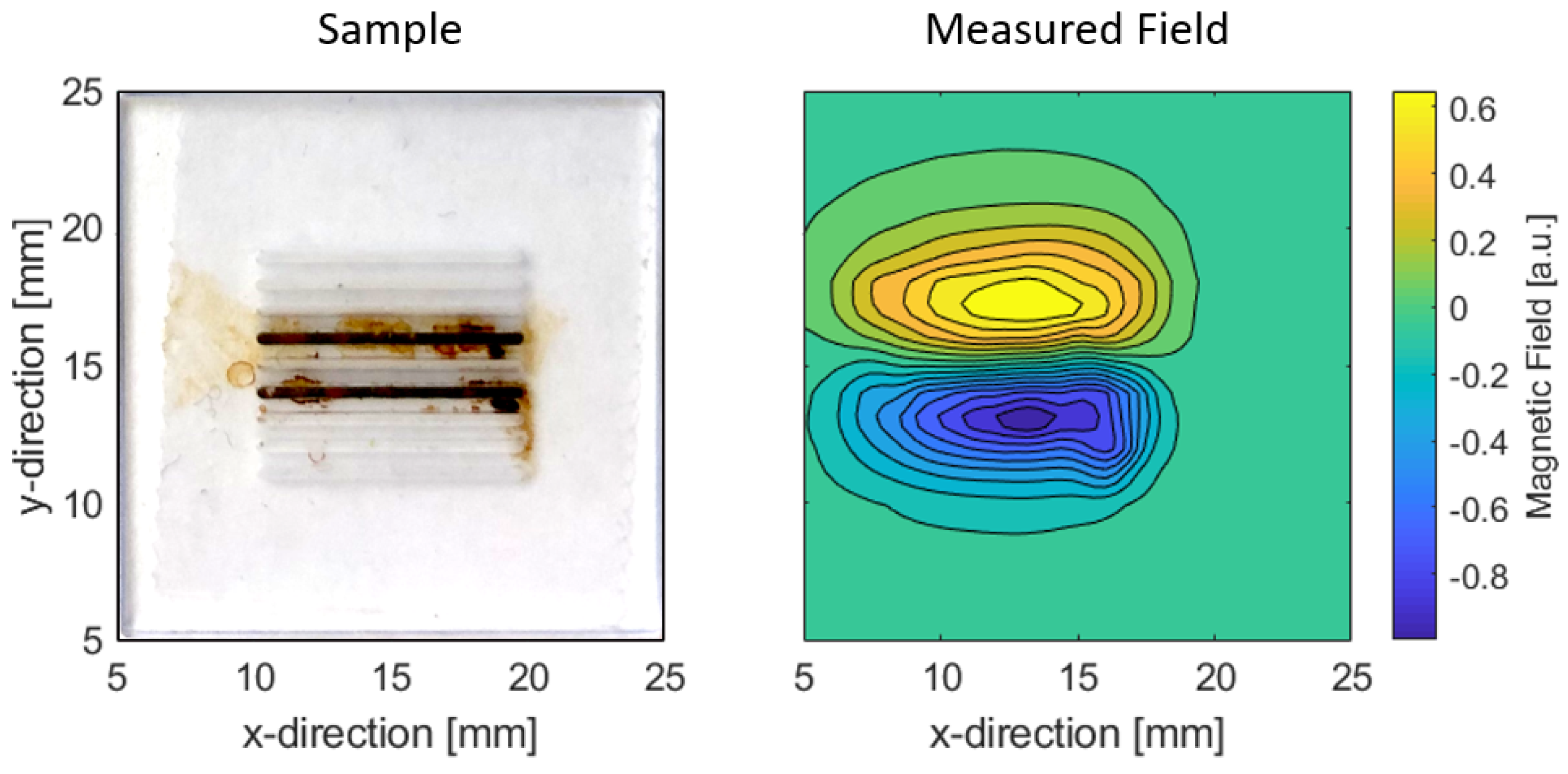 Sensors 22 00894 g006