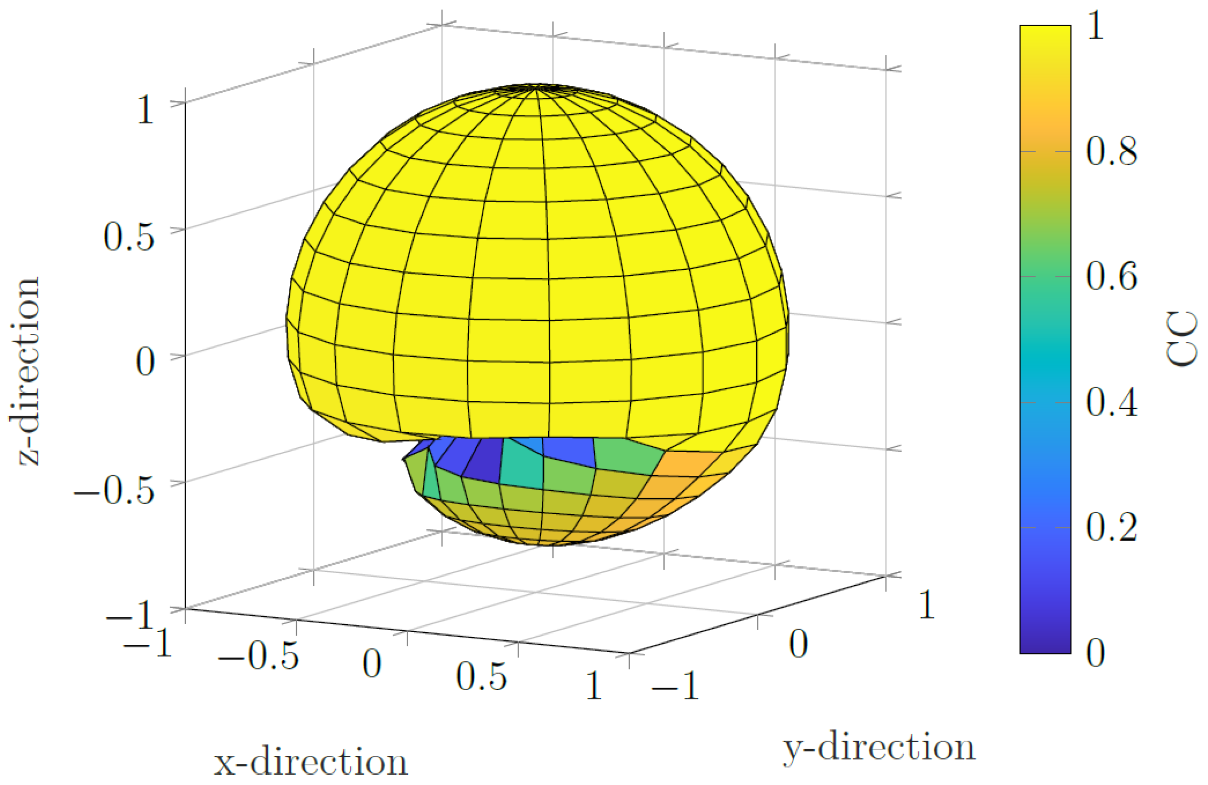 Sensors 22 00894 g008