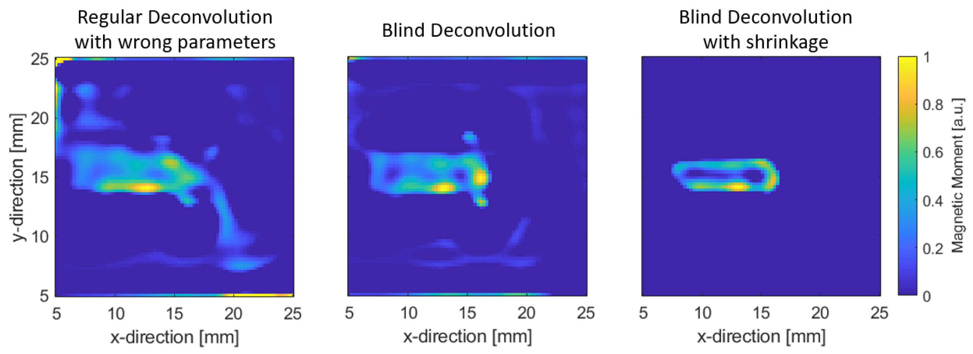 Sensors 22 00894 g010