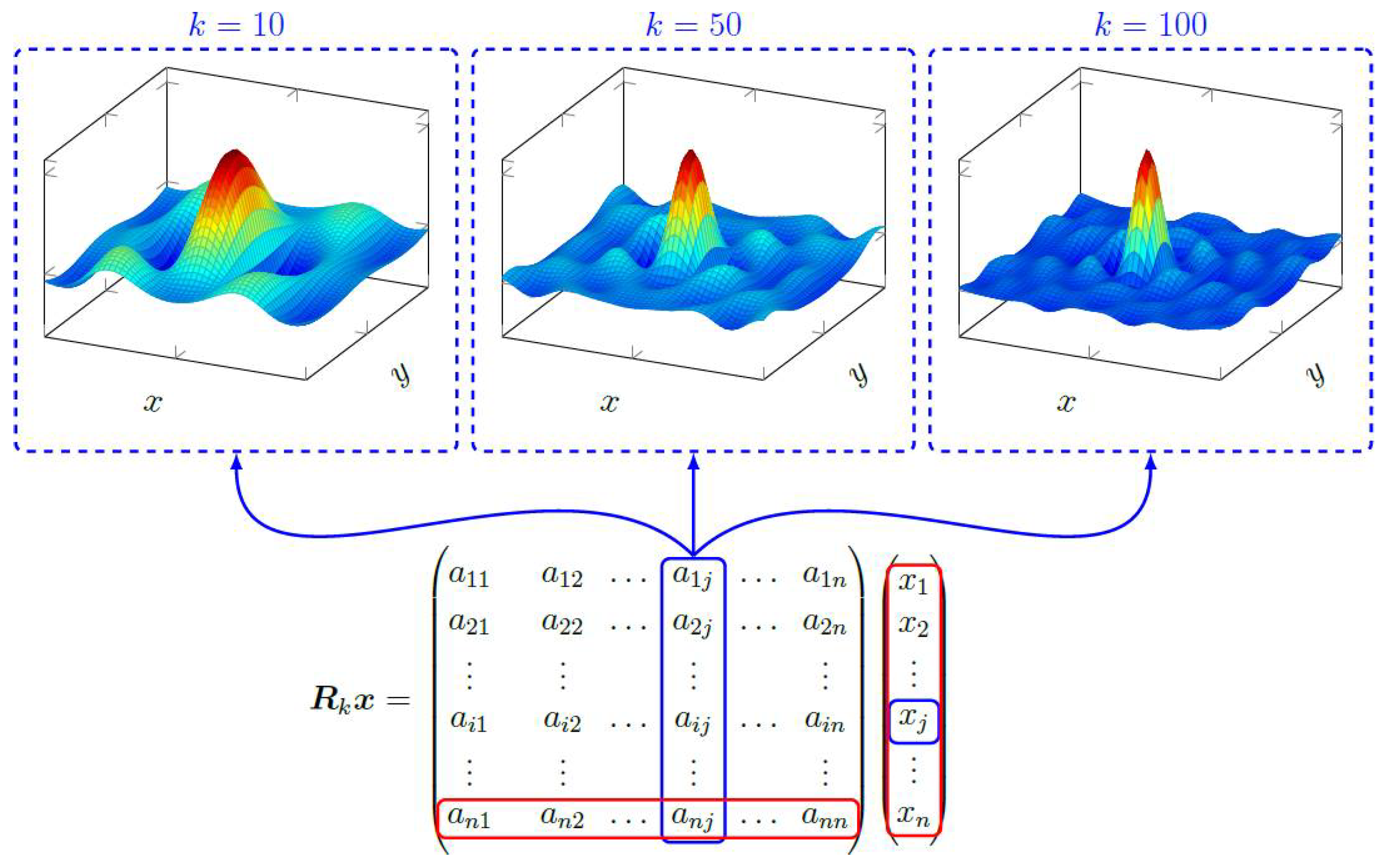 Sensors 22 00894 g0a1