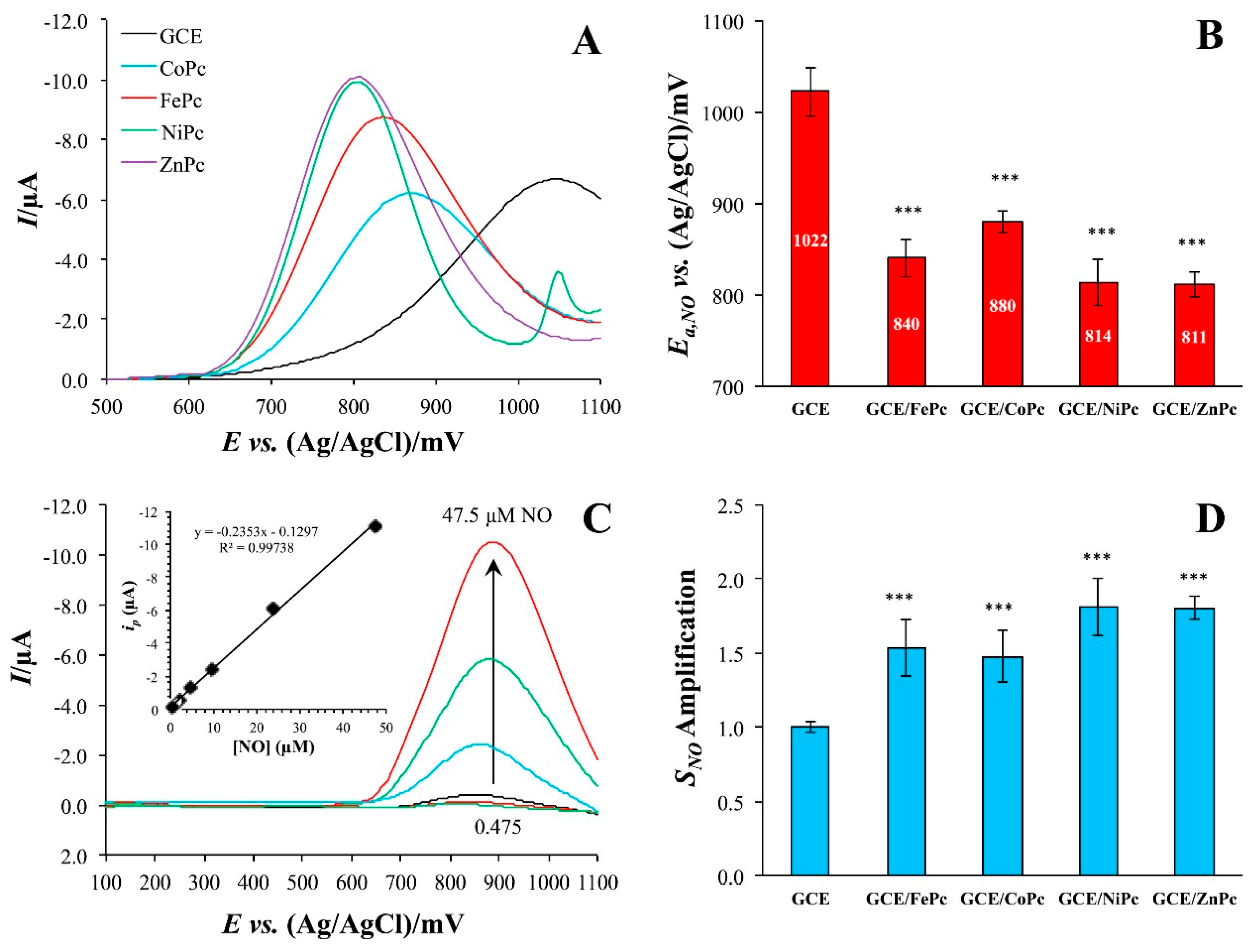 Sensors 22 00895 g002
