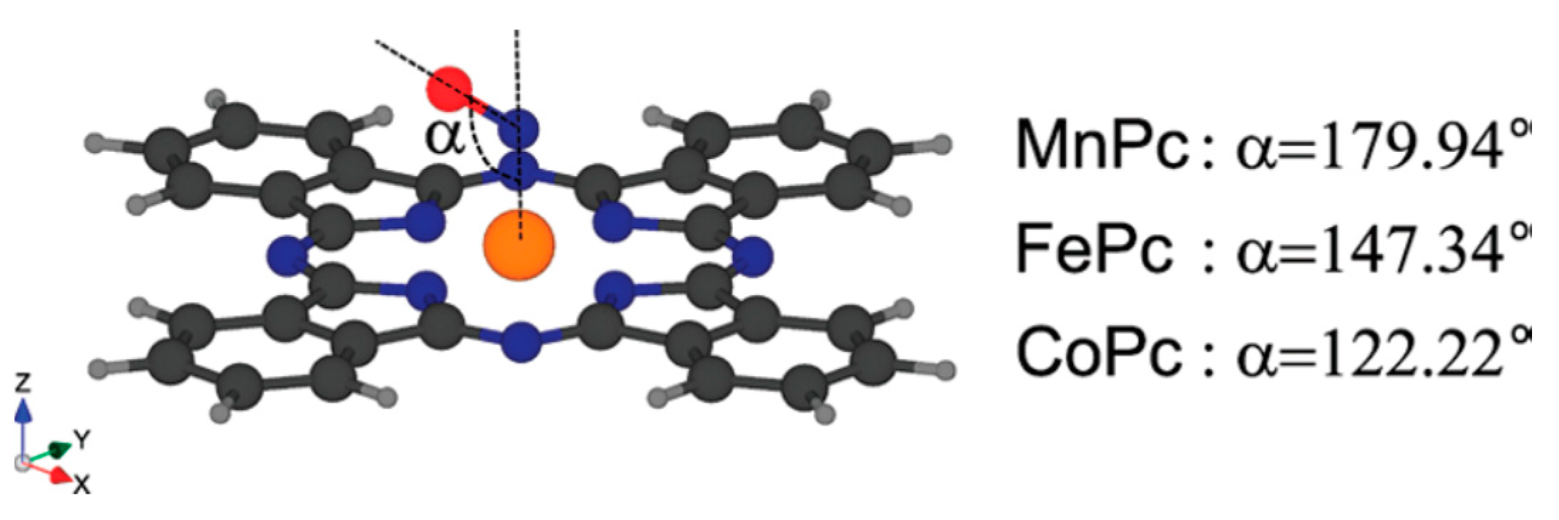 Sensors 22 00895 g003