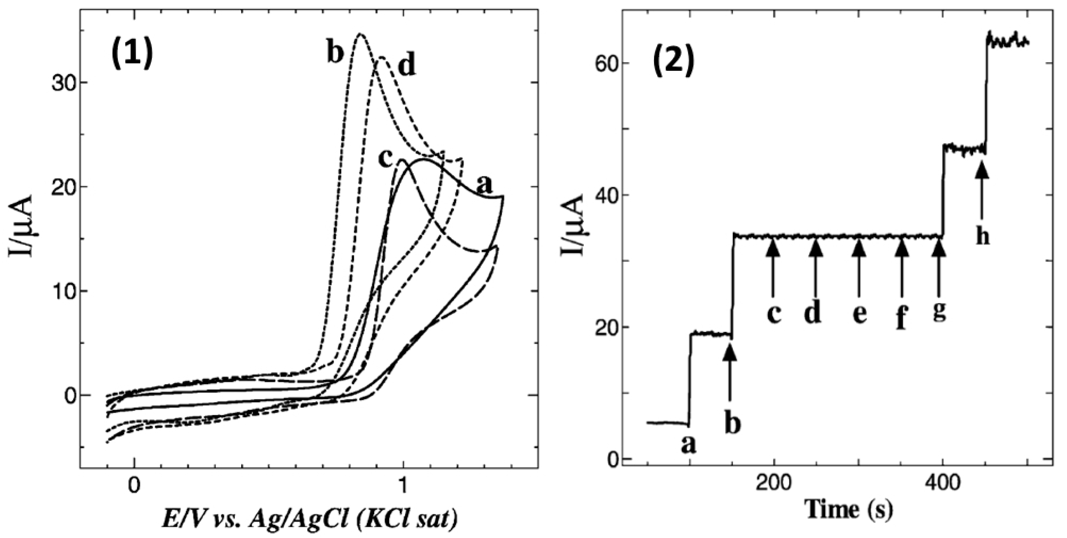 Sensors 22 00895 g004
