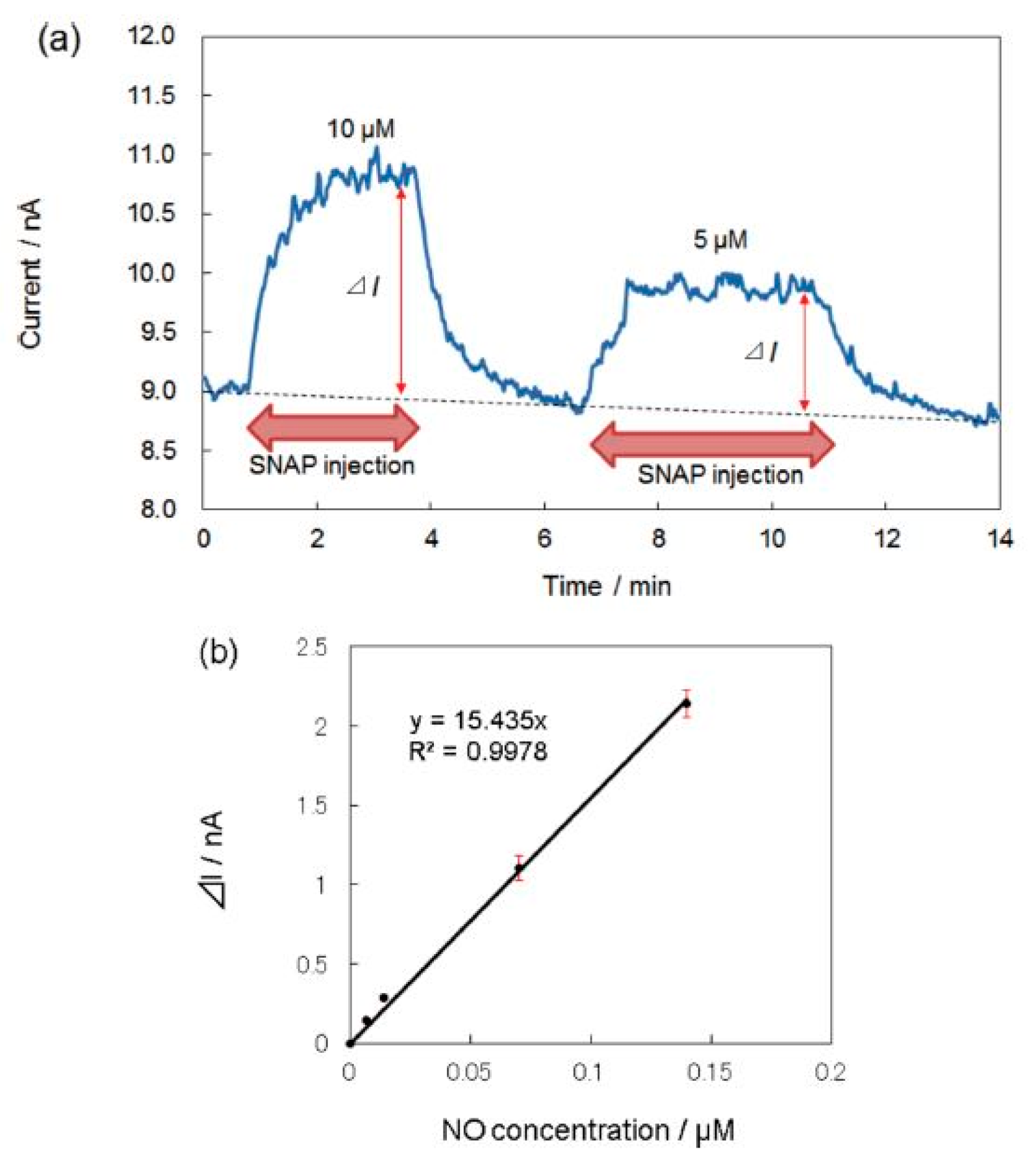 Sensors 22 00895 g005
