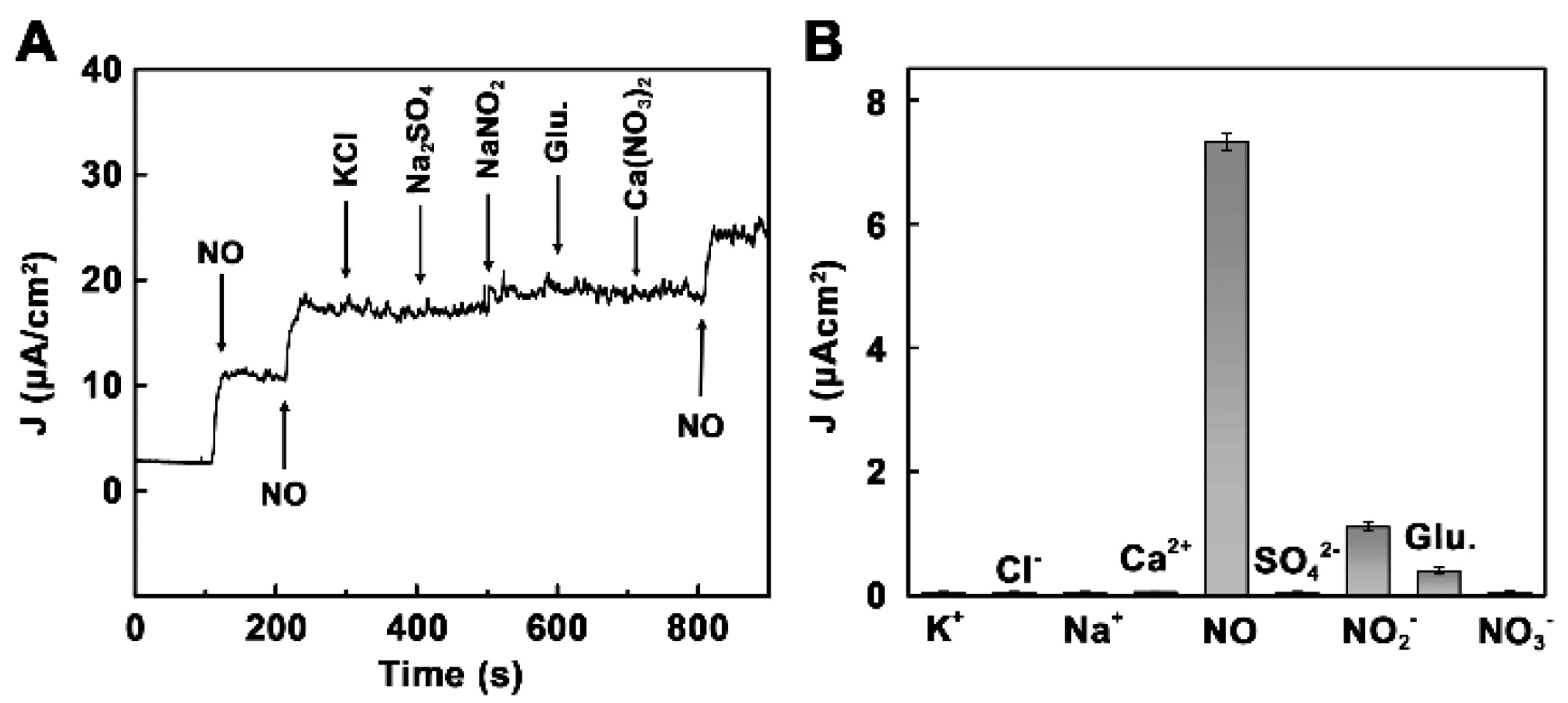 Sensors 22 00895 g009