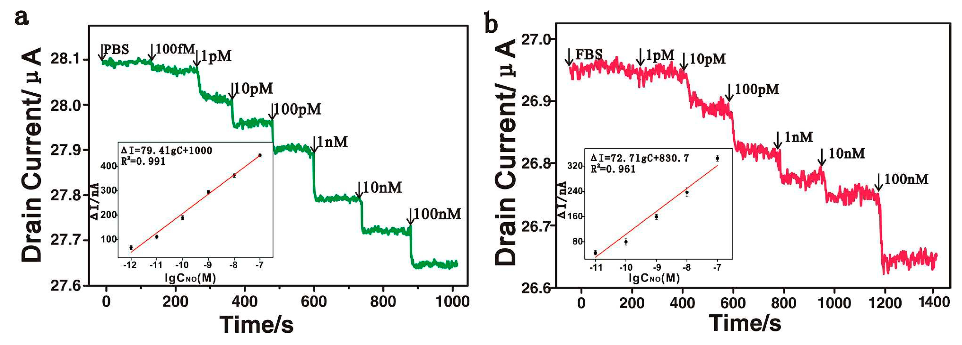 Sensors 22 00895 g011