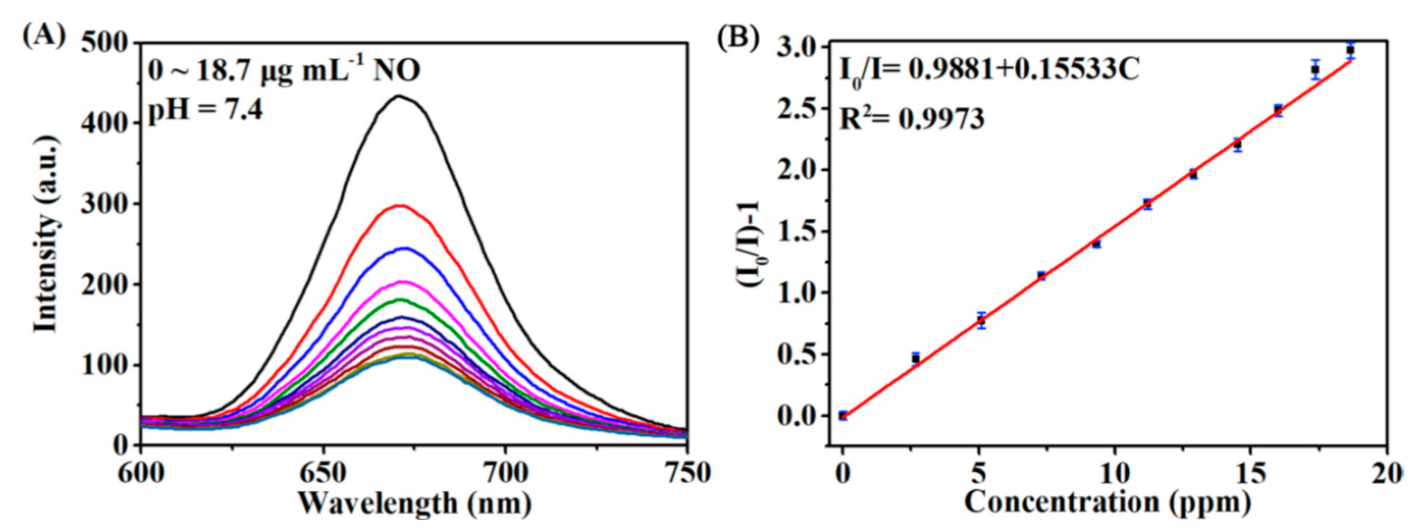 Sensors 22 00895 g015
