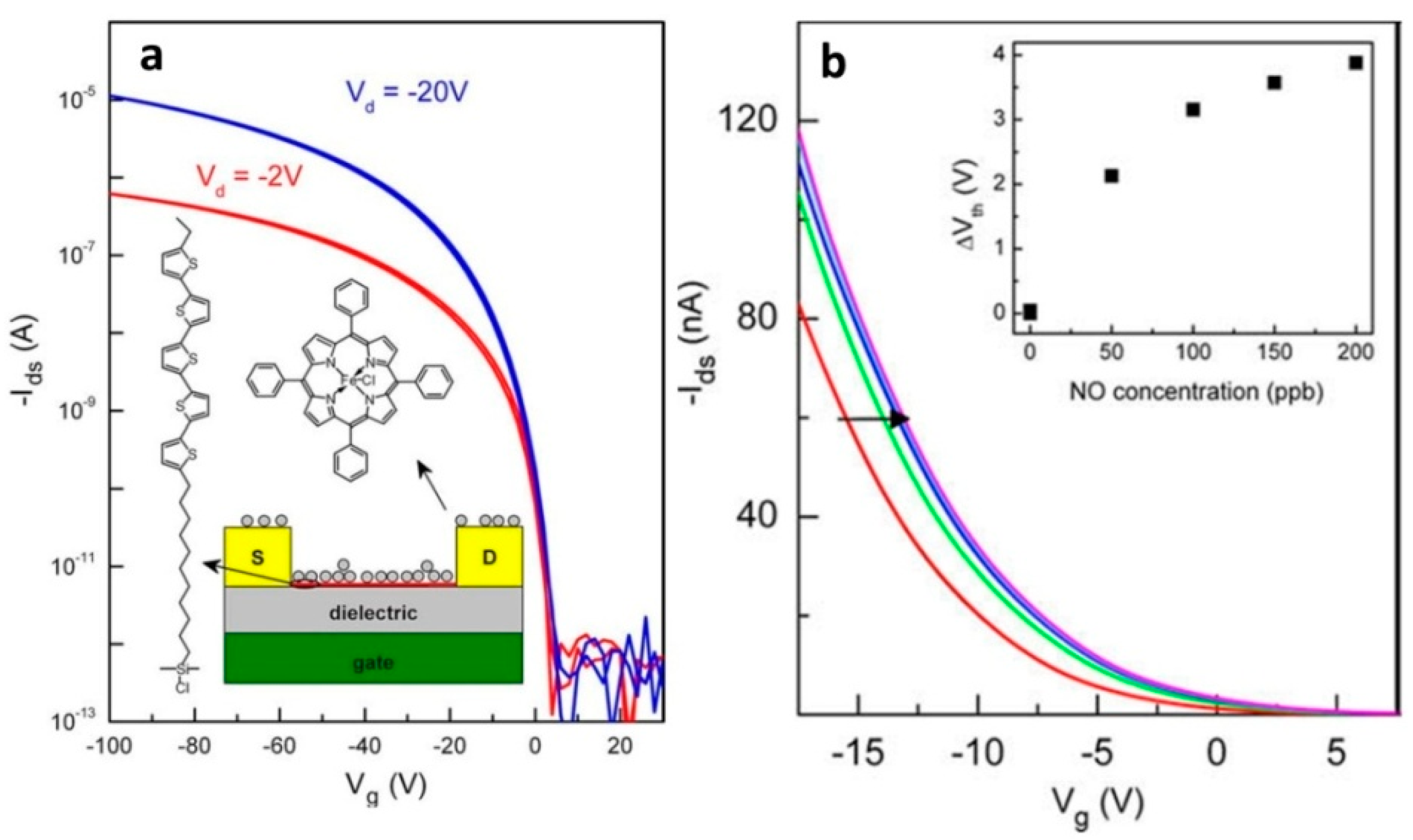 Sensors 22 00895 g017