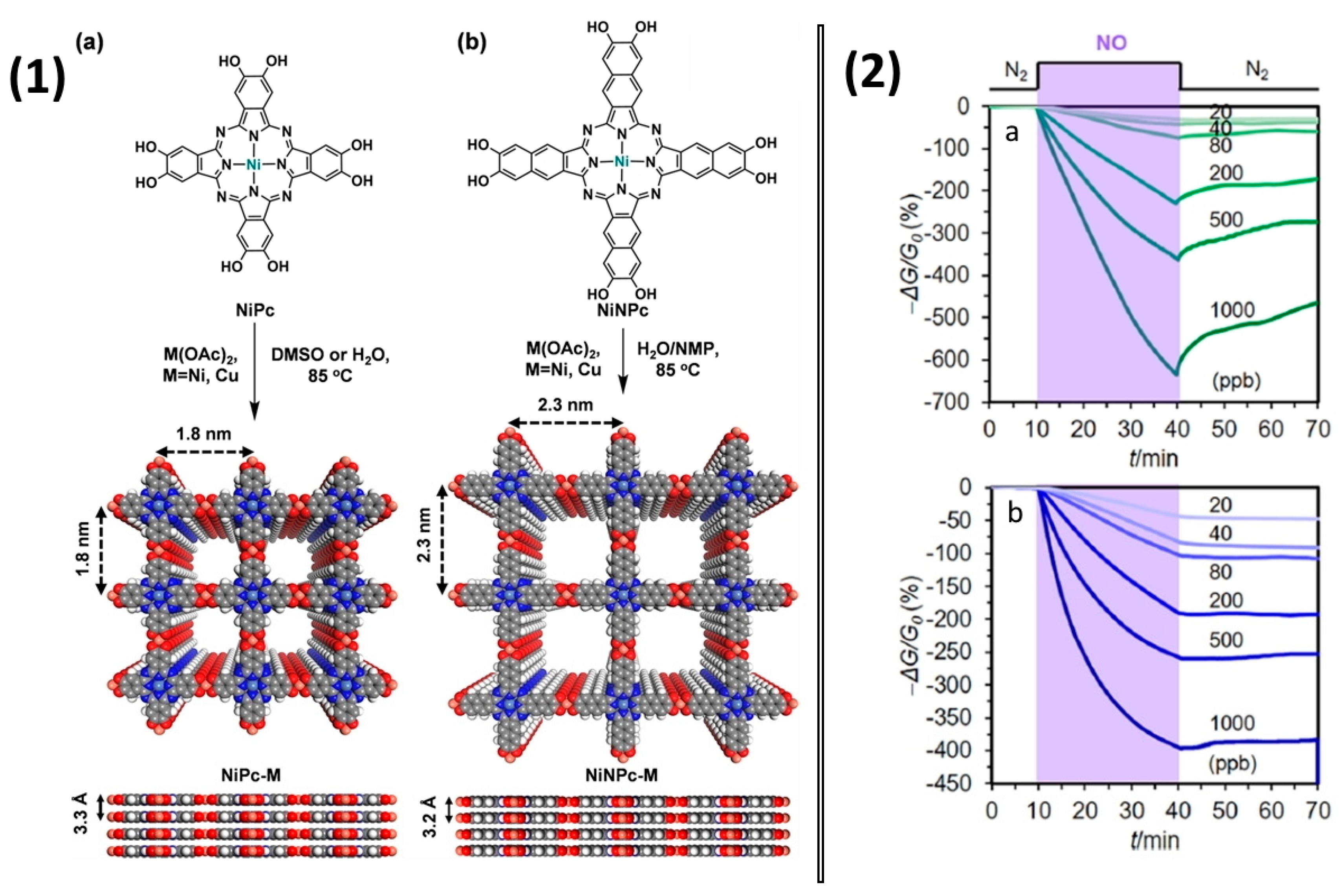 Sensors 22 00895 g018