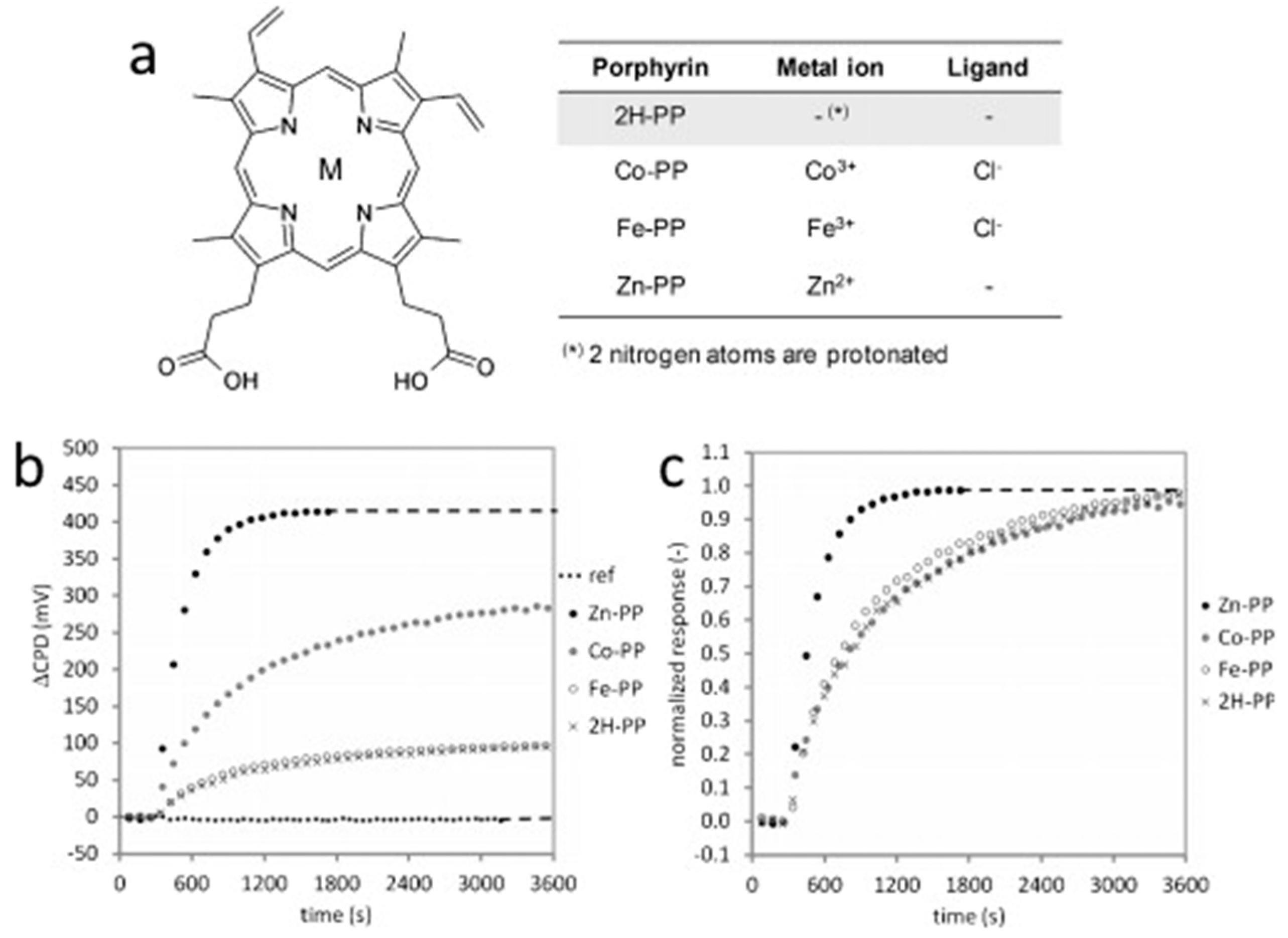 Sensors 22 00895 g021