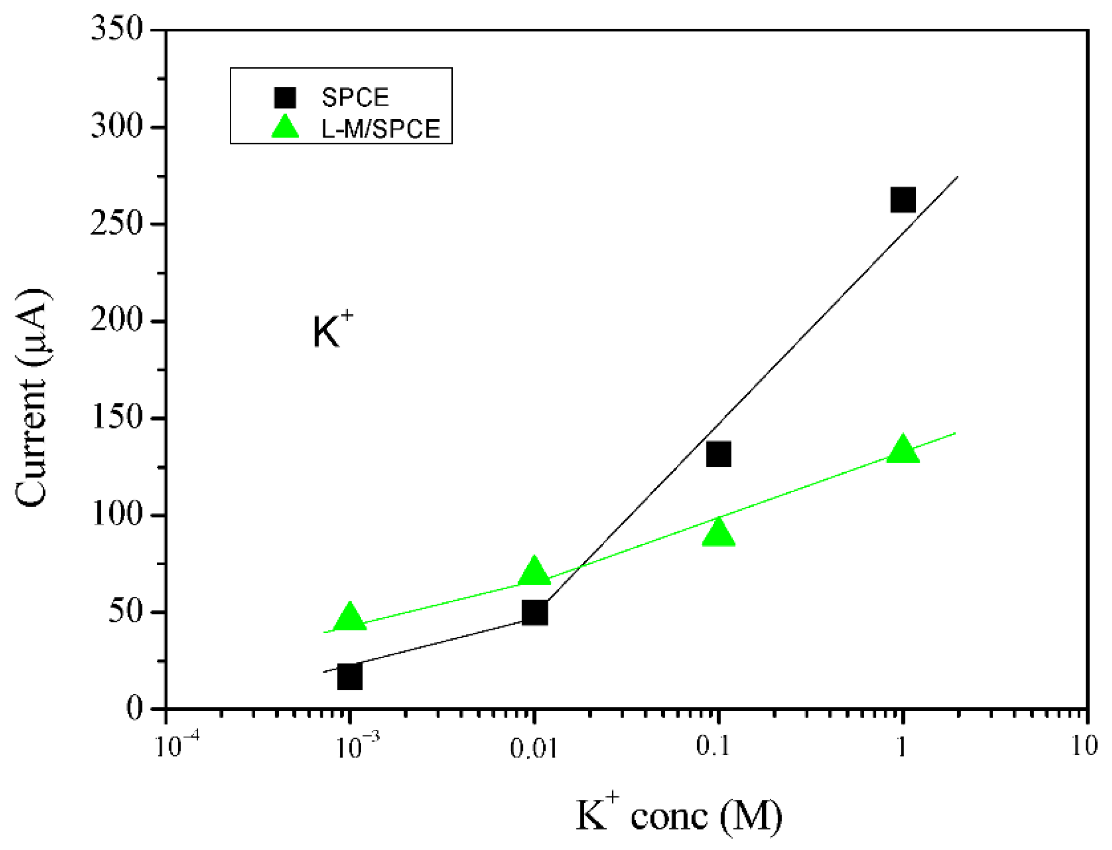 Sensors 22 00900 g008