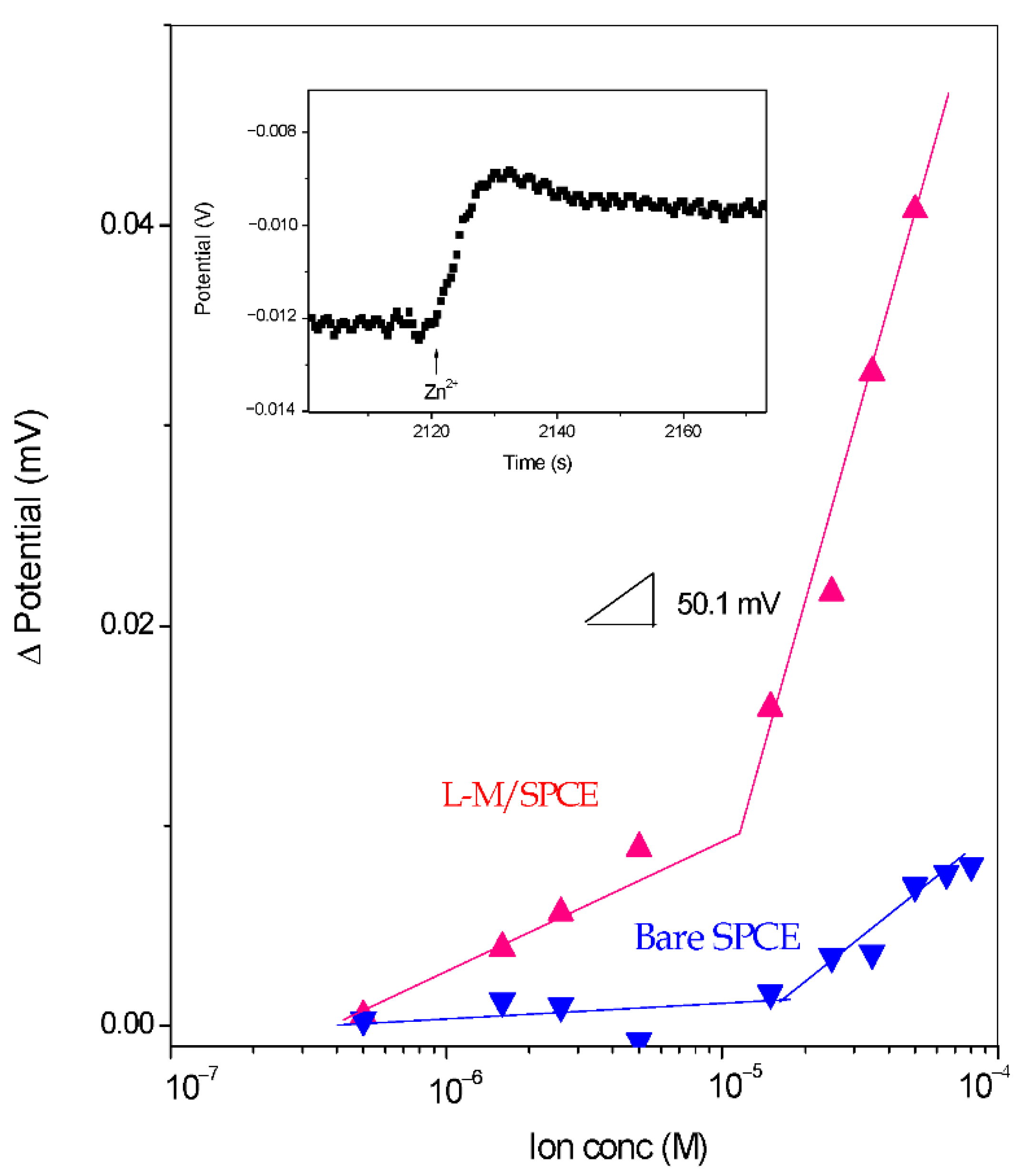 Sensors 22 00900 g009
