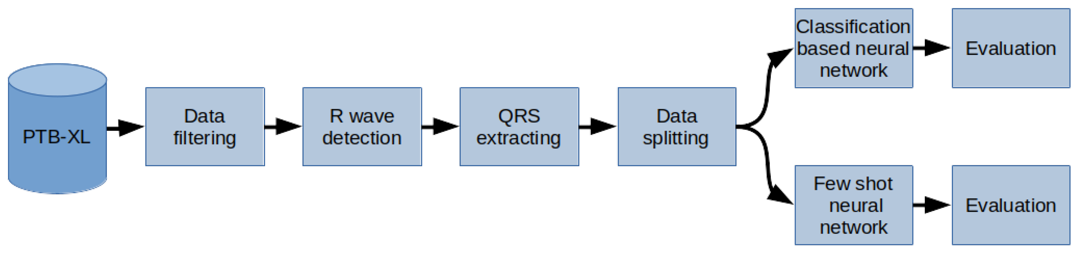Sensors 22 00904 g002