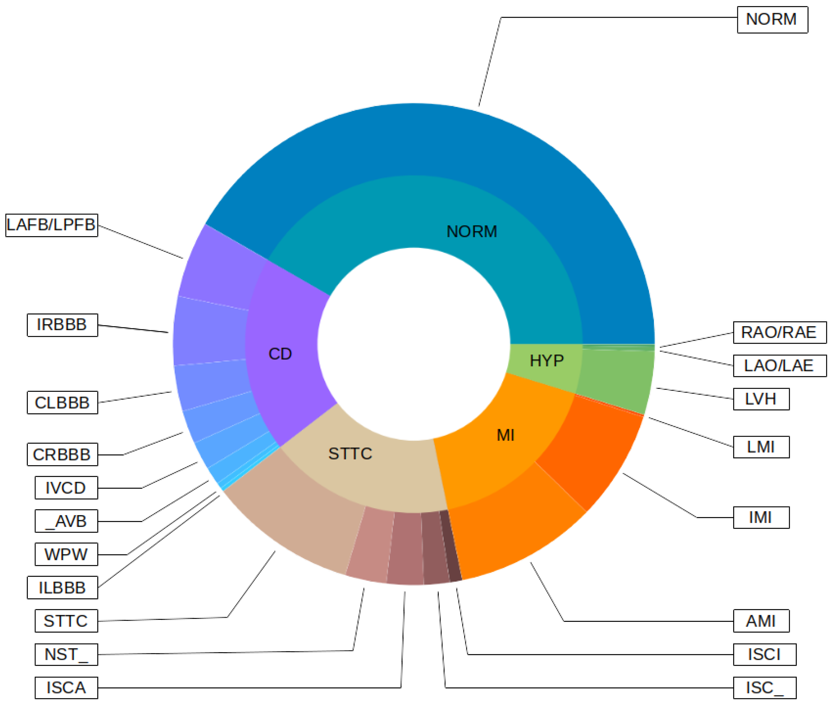 Sensors 22 00904 g003