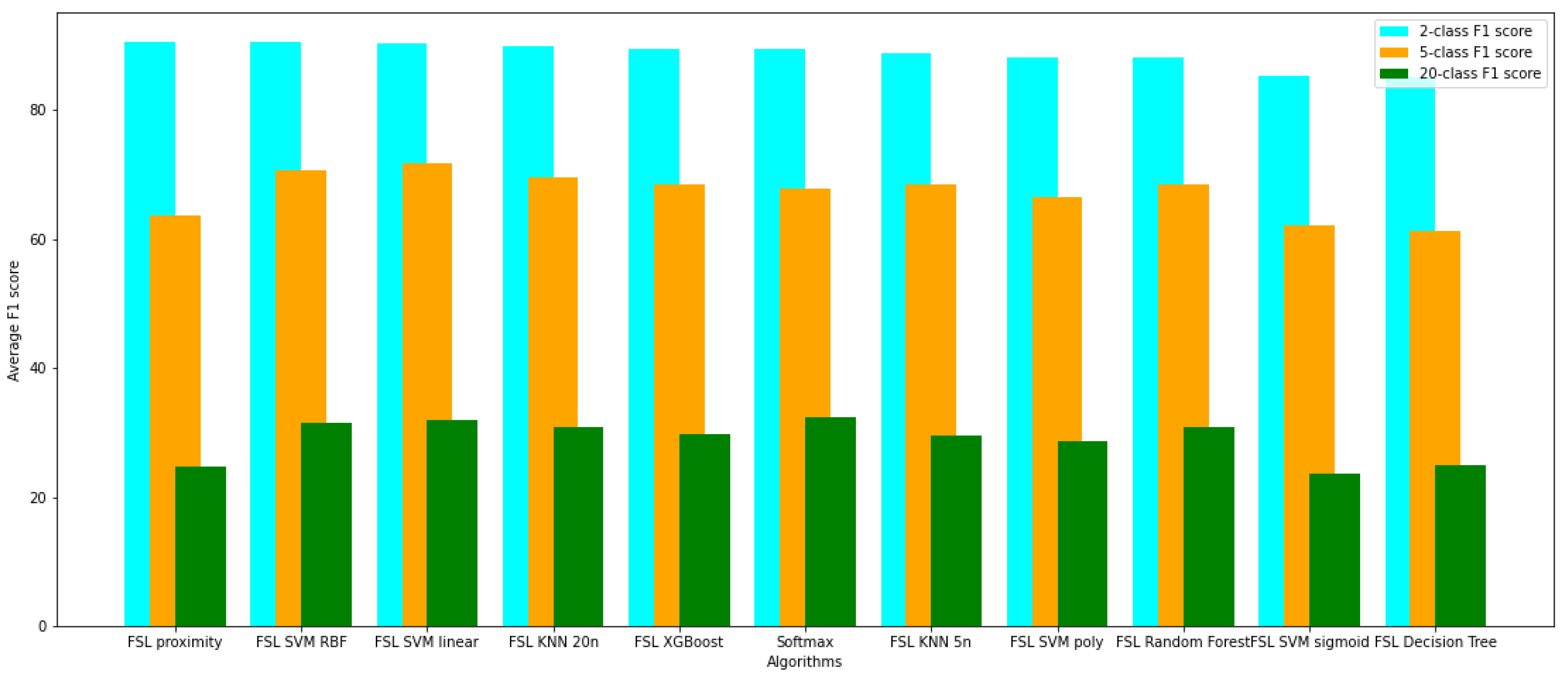Sensors 22 00904 g007
