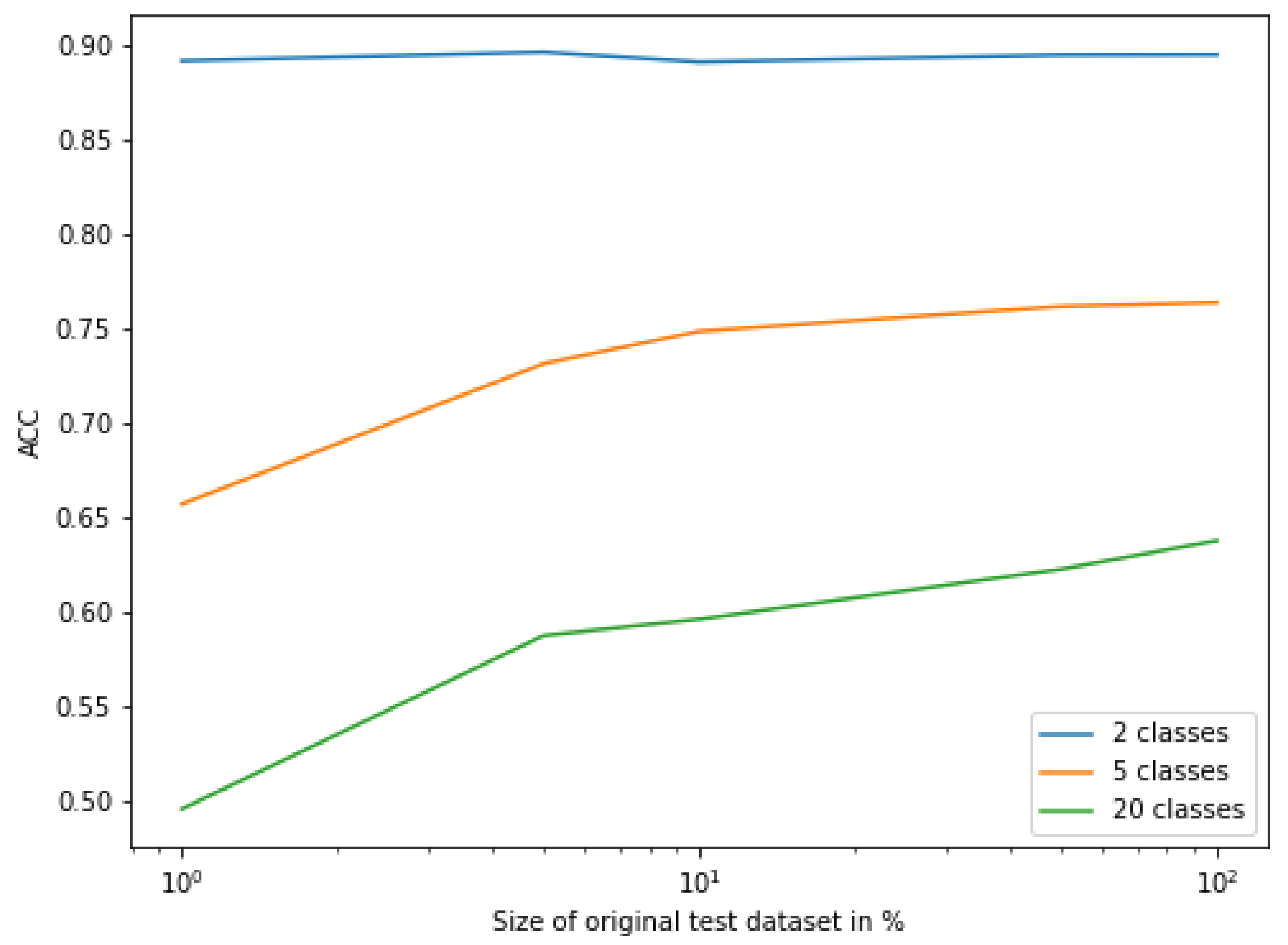 Sensors 22 00904 g008