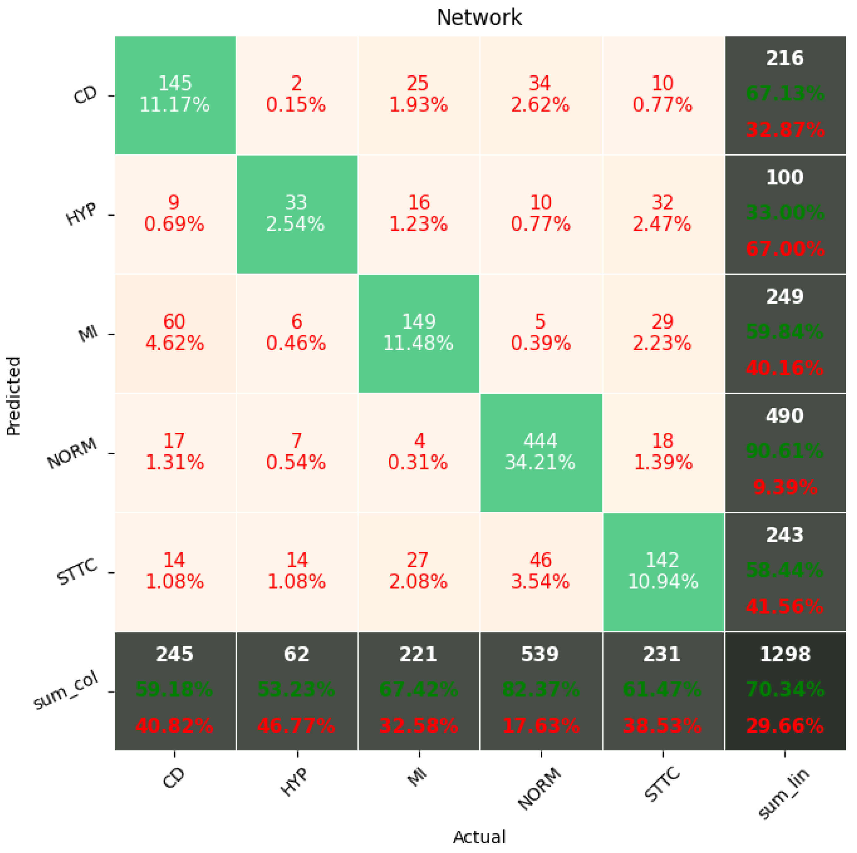Sensors 22 00904 g010