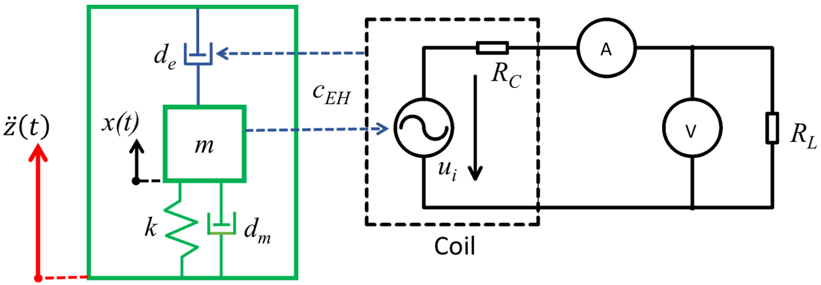 Sensors 22 00905 g002