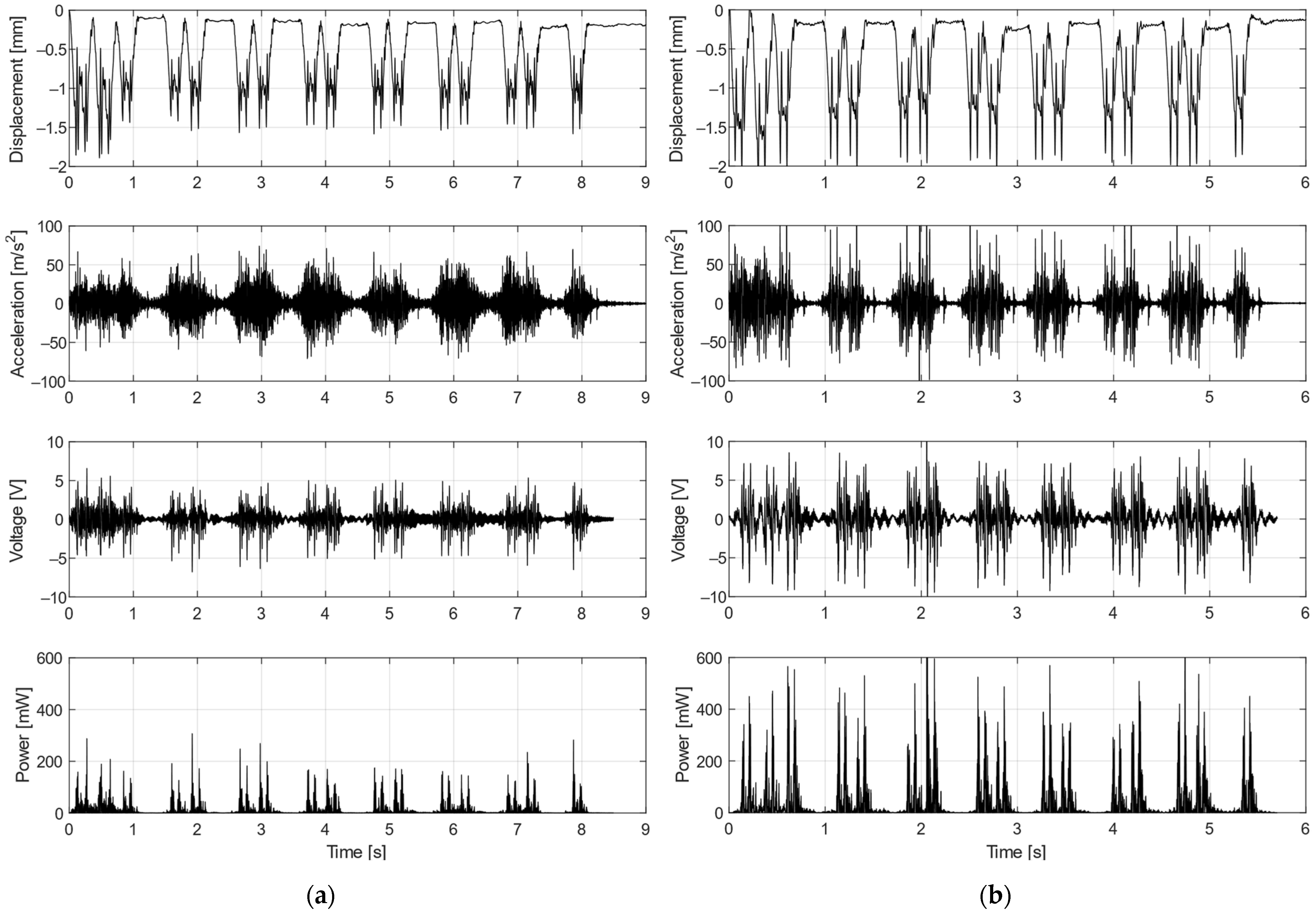 Sensors 22 00905 g012