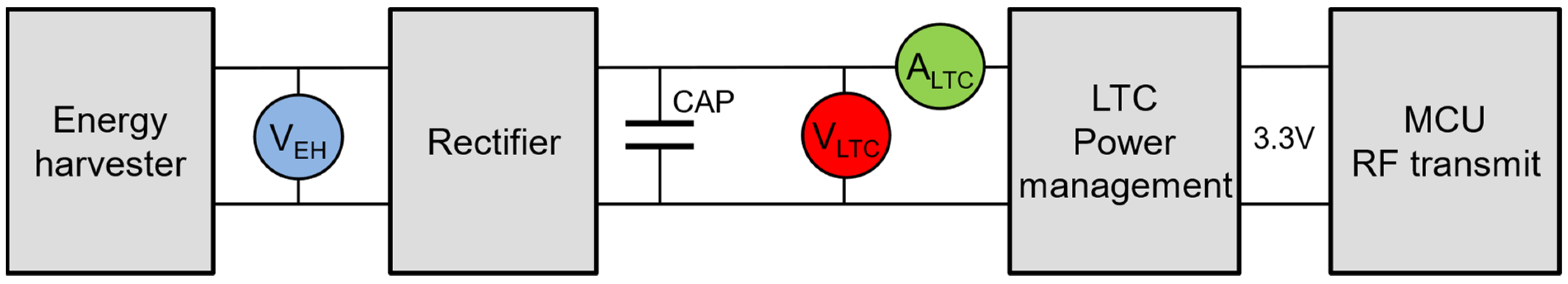 Sensors 22 00905 g013