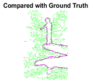 Sensors 22 00906 i016