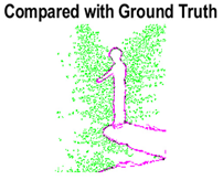 Sensors 22 00906 i024