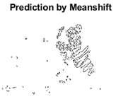 Sensors 22 00906 i035