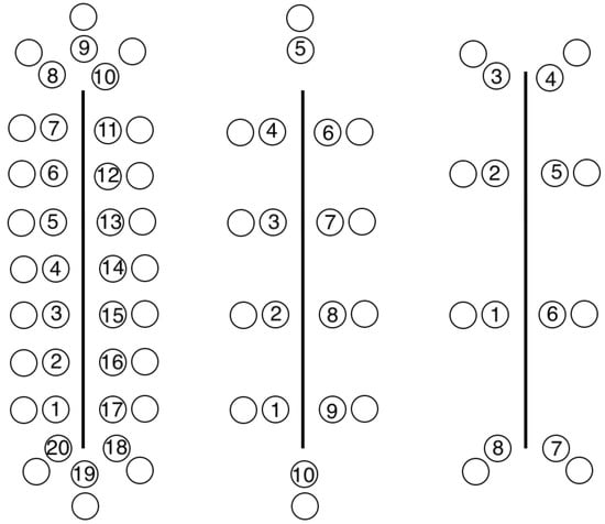 Sensors 22 00908 g0a1 550
