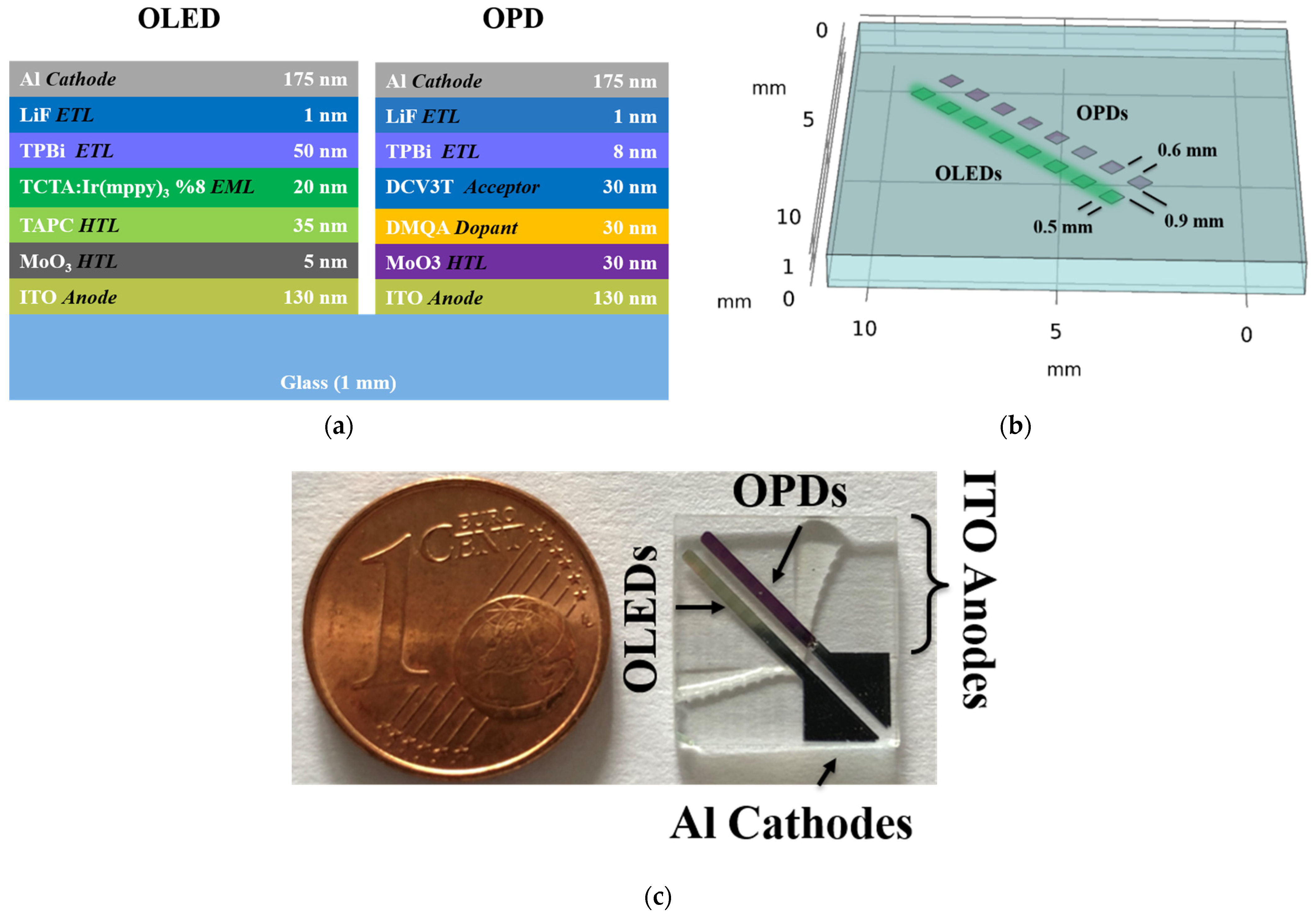 Sensors 22 00910 g001