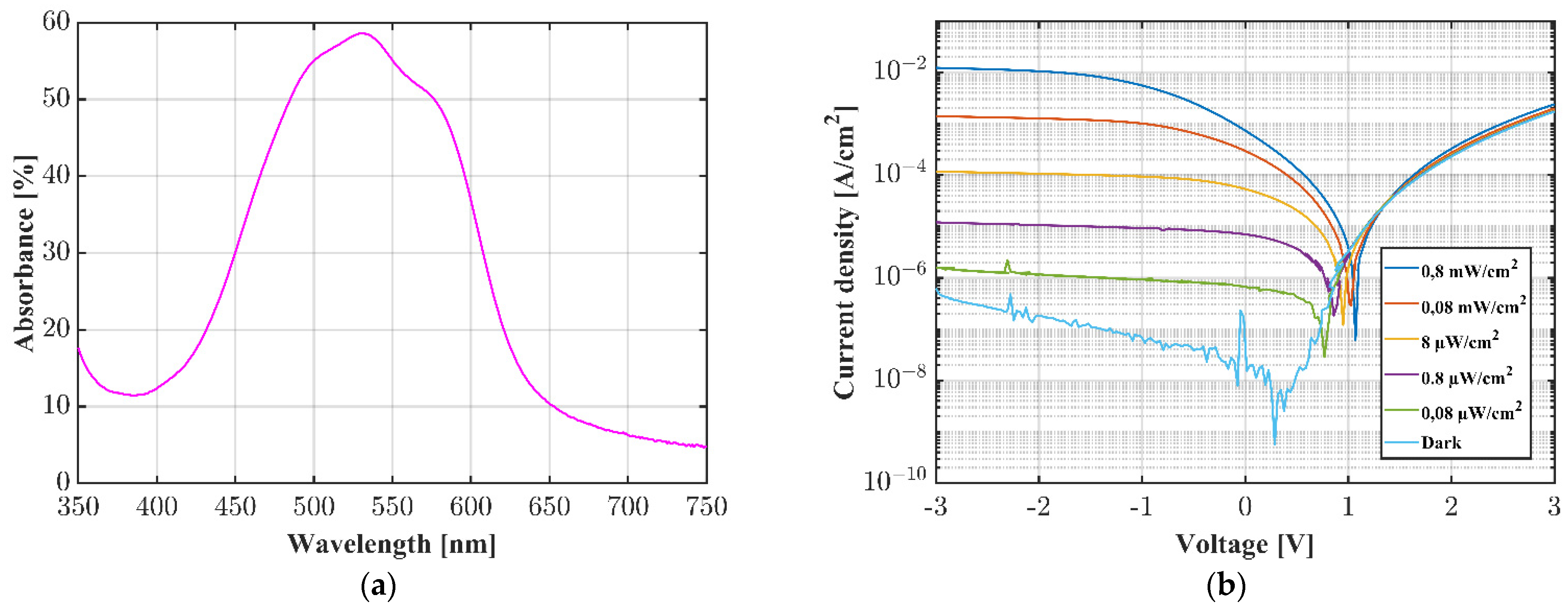 Sensors 22 00910 g002