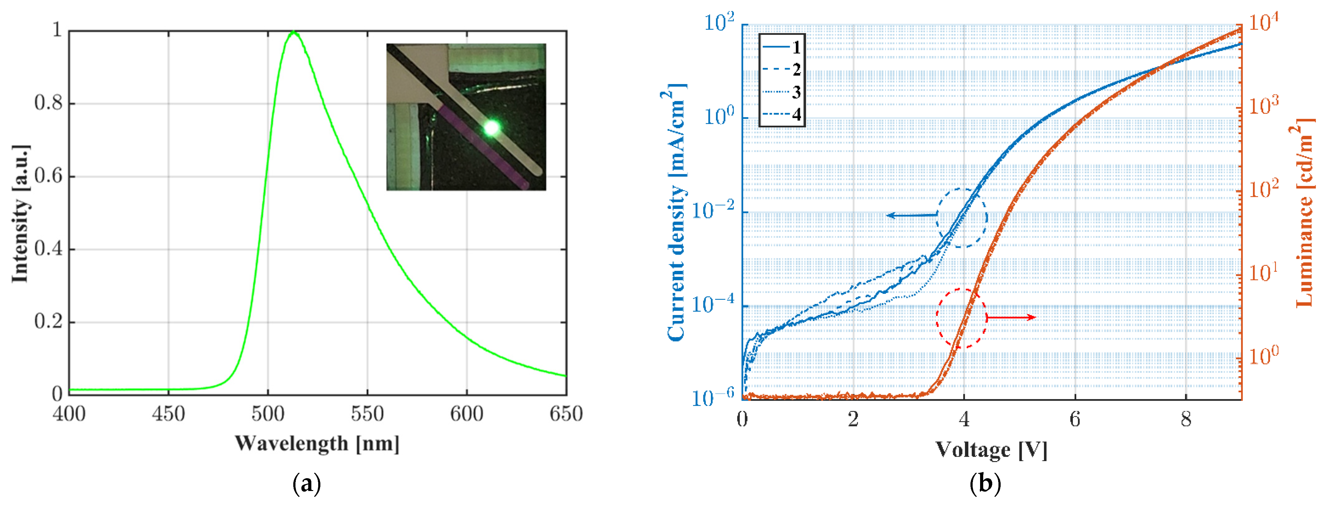 Sensors 22 00910 g003