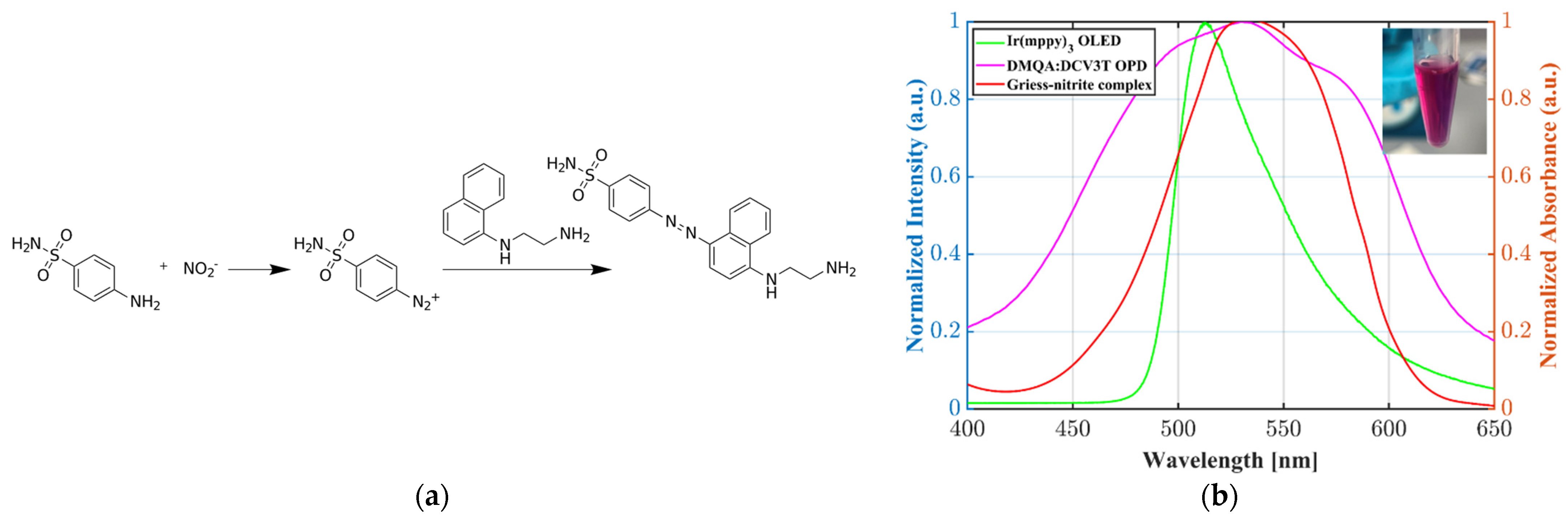 Sensors 22 00910 g005