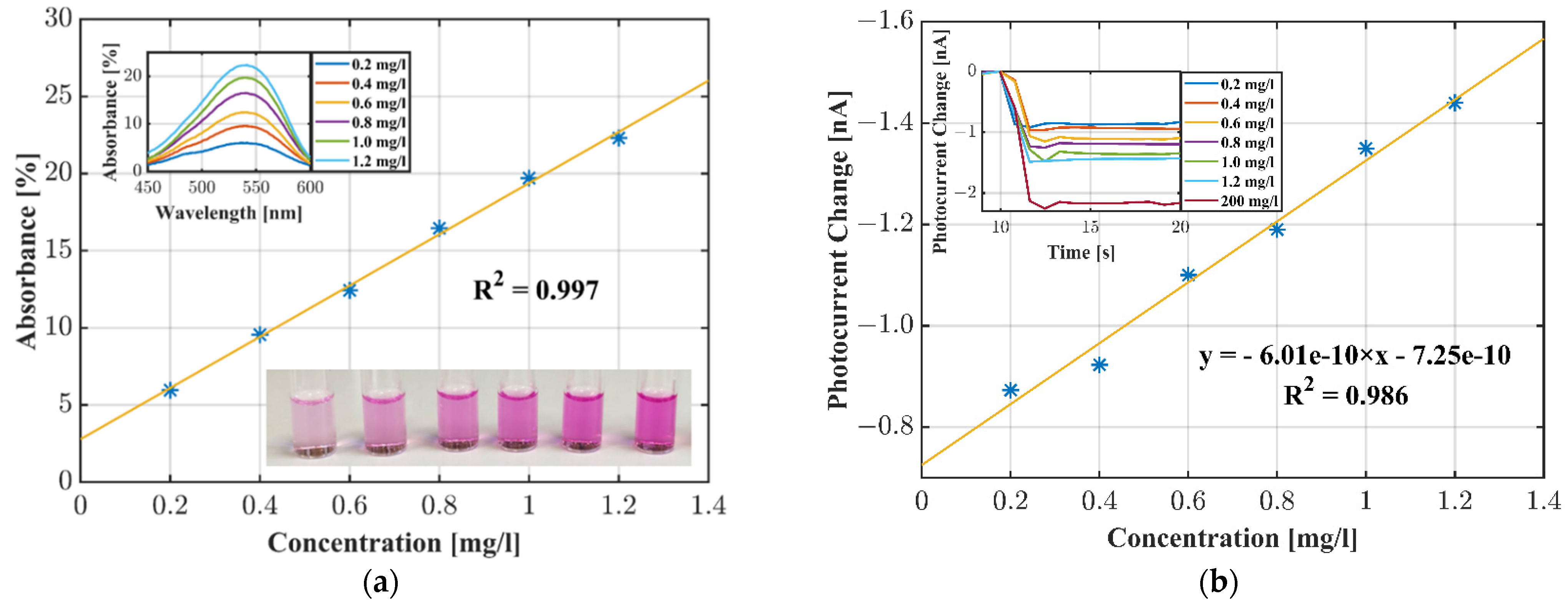 Sensors 22 00910 g007
