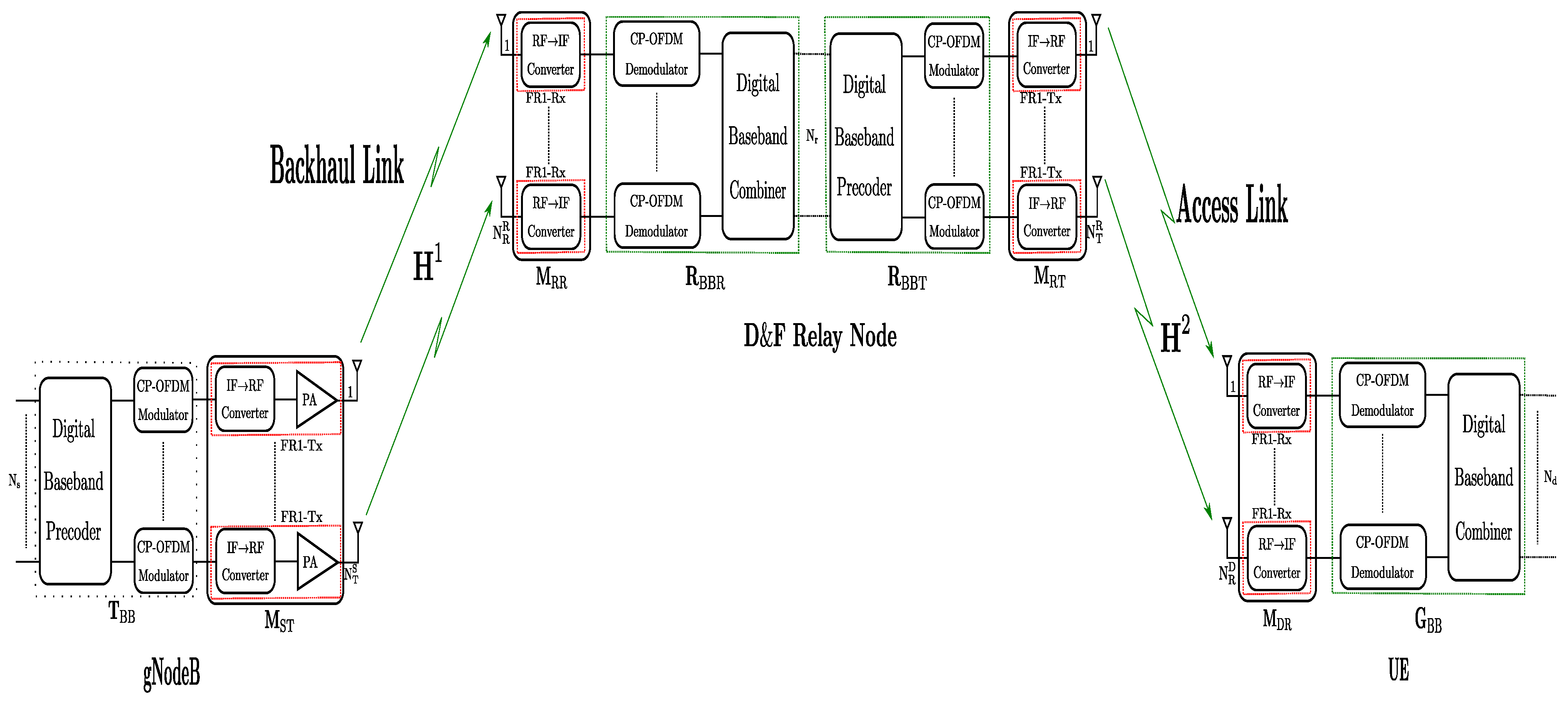 Sensors 22 00913 g001