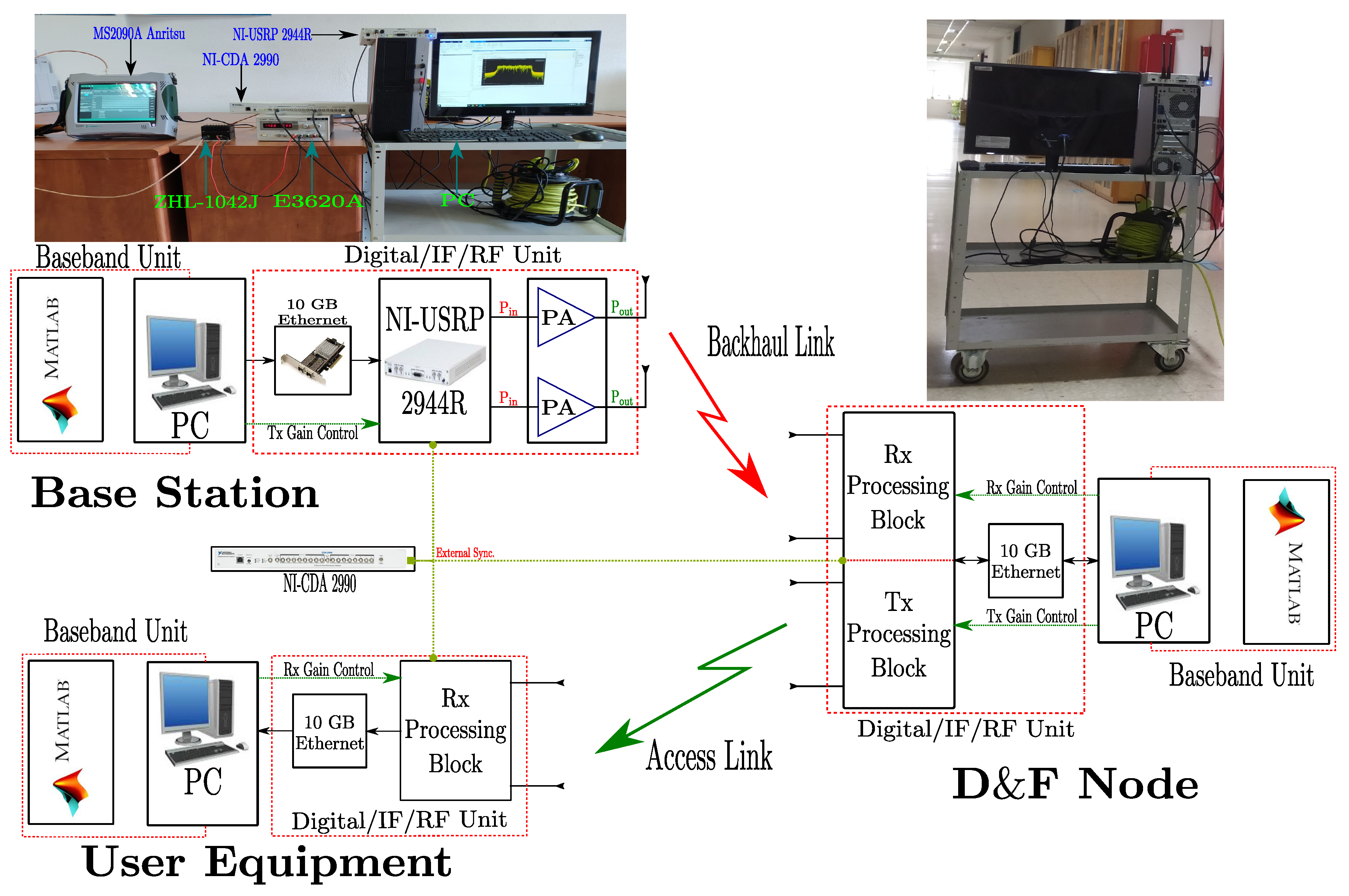 Sensors 22 00913 g003