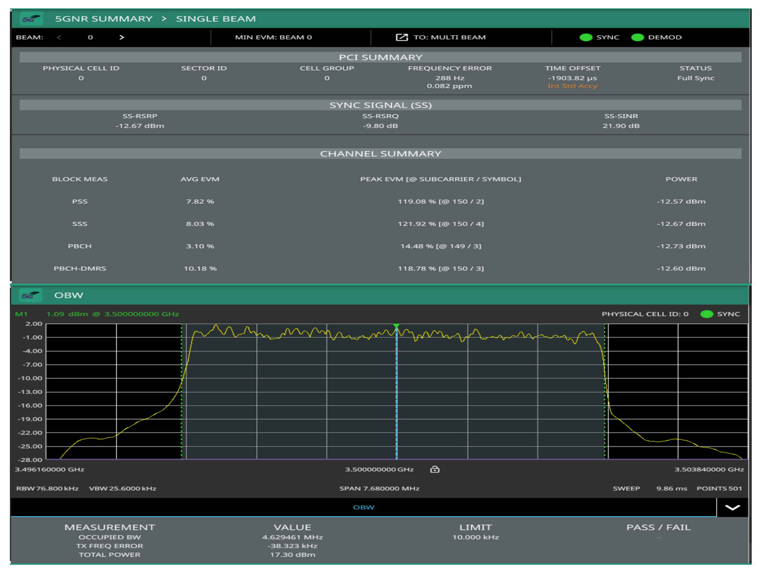 Sensors 22 00913 g004