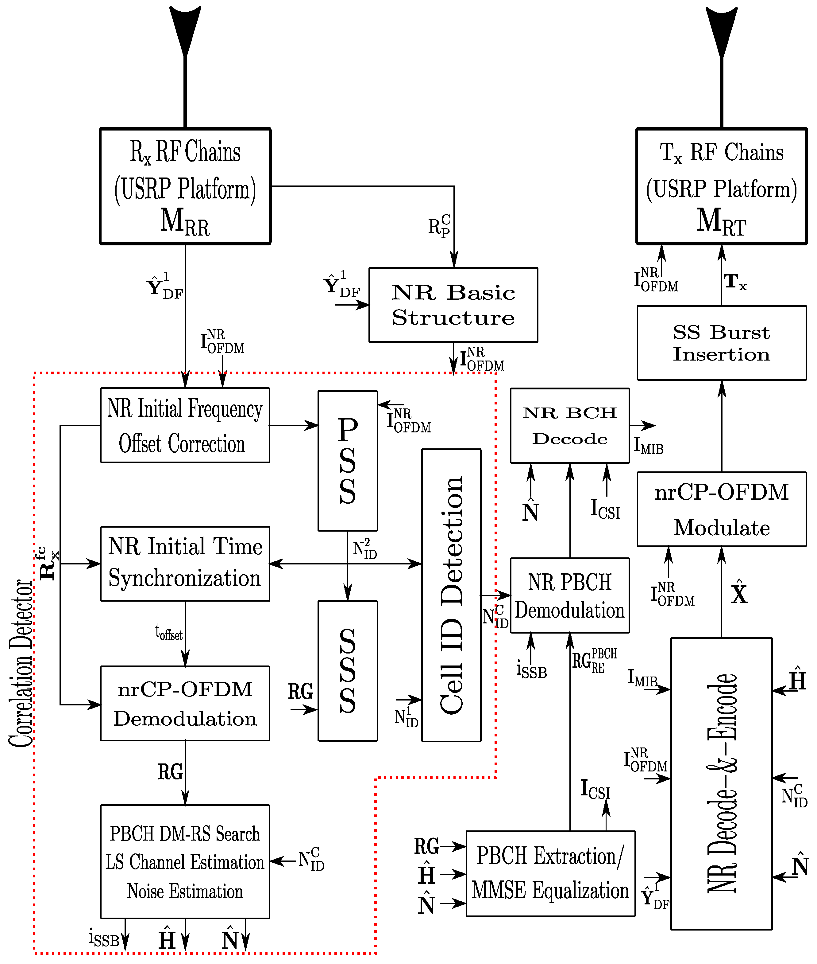 Sensors 22 00913 g006