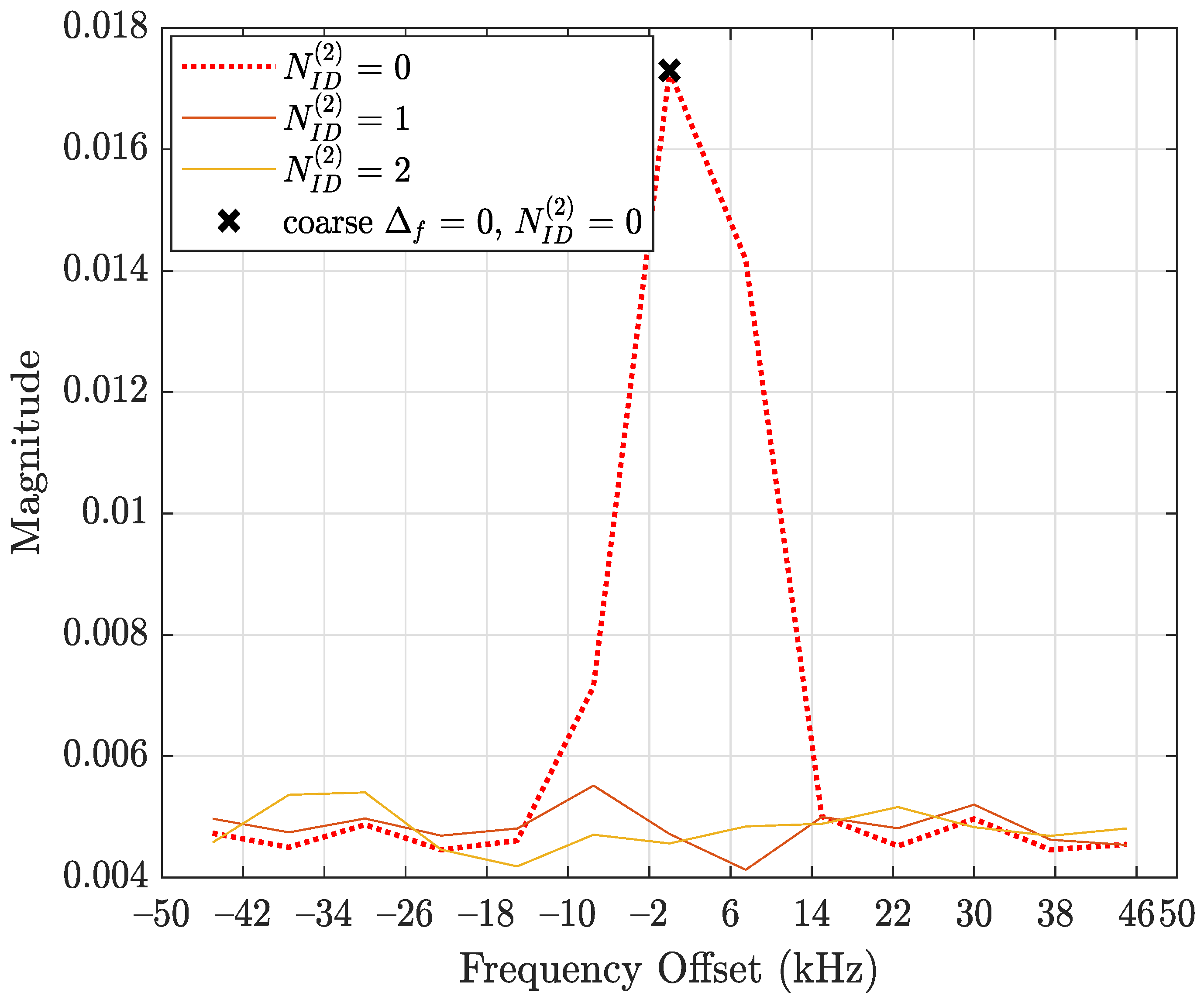 Sensors 22 00913 g008