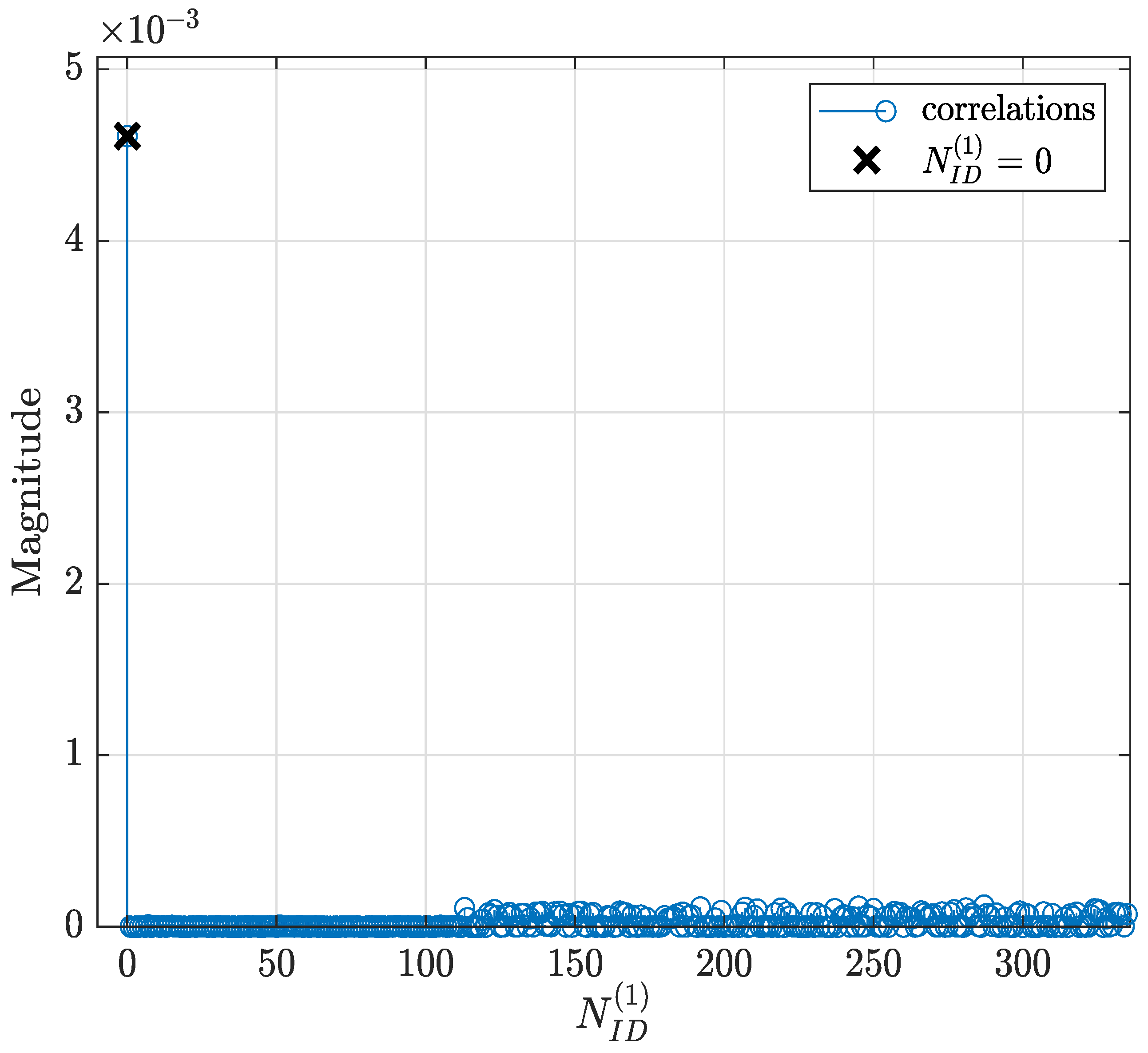 Sensors 22 00913 g009