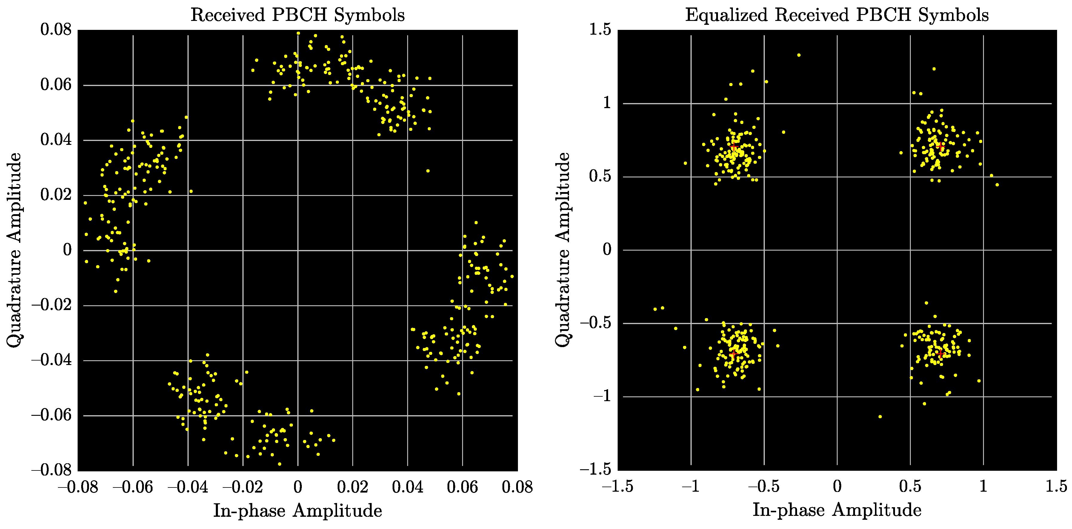 Sensors 22 00913 g011