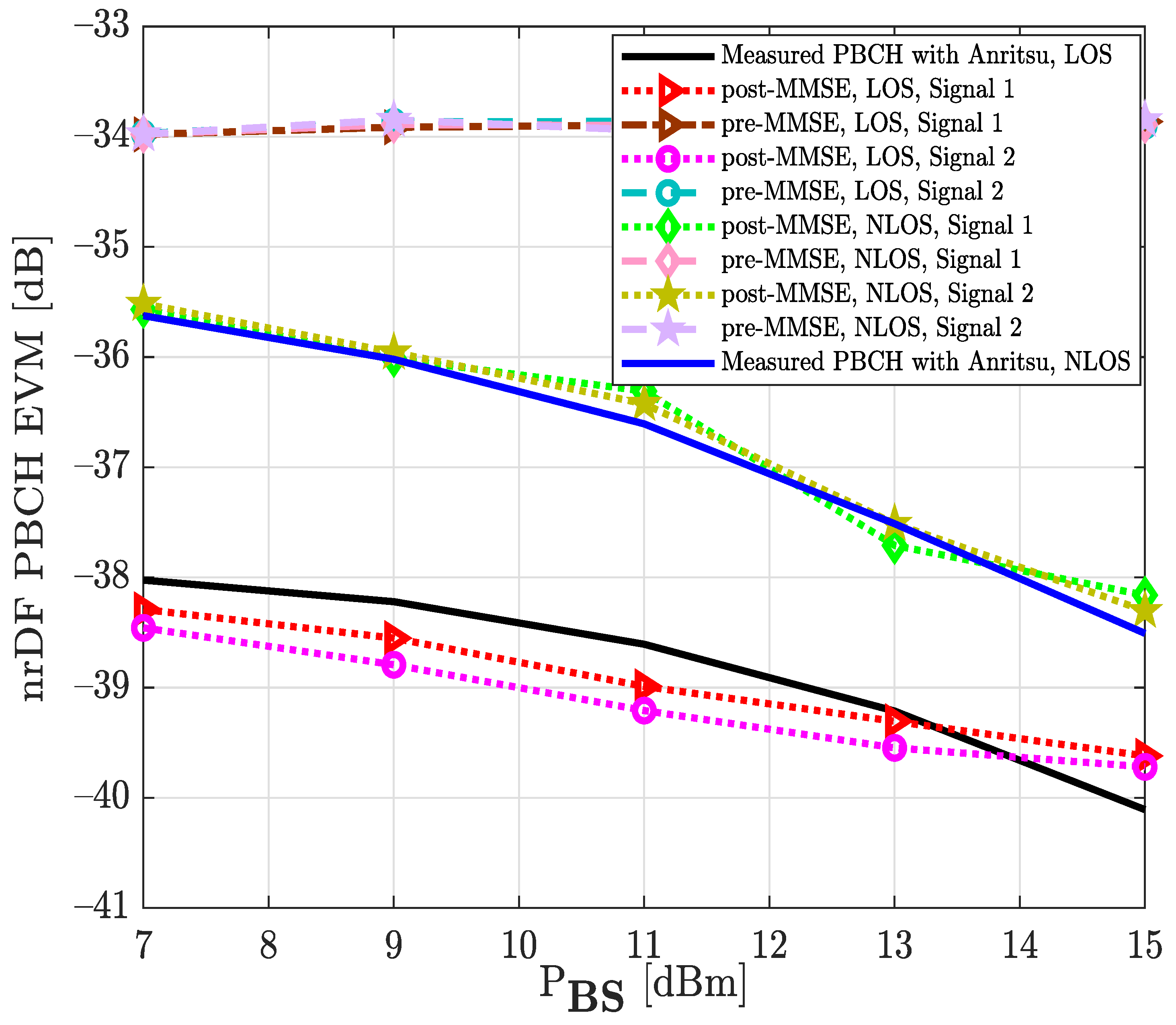 Sensors 22 00913 g012