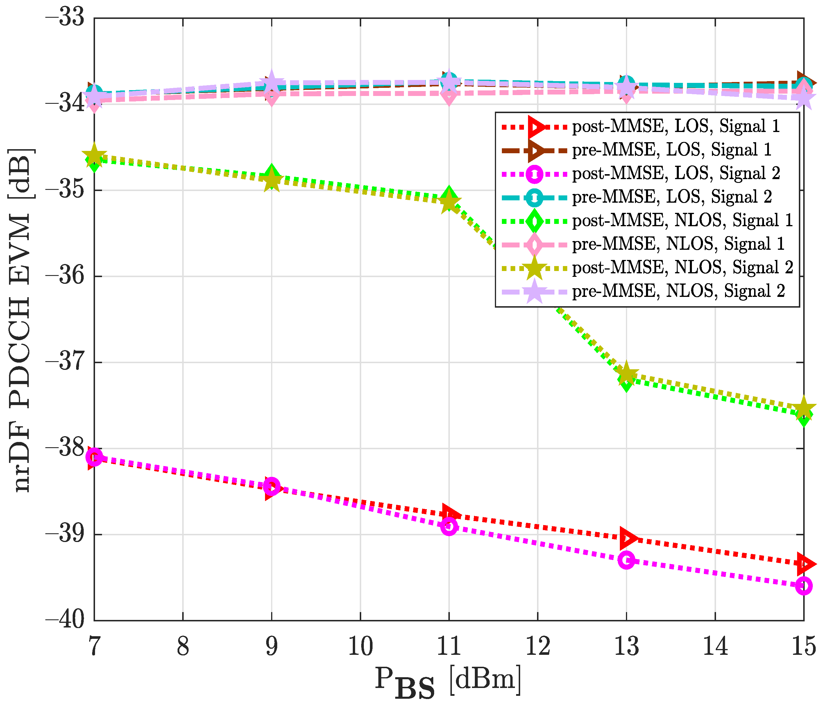 Sensors 22 00913 g013