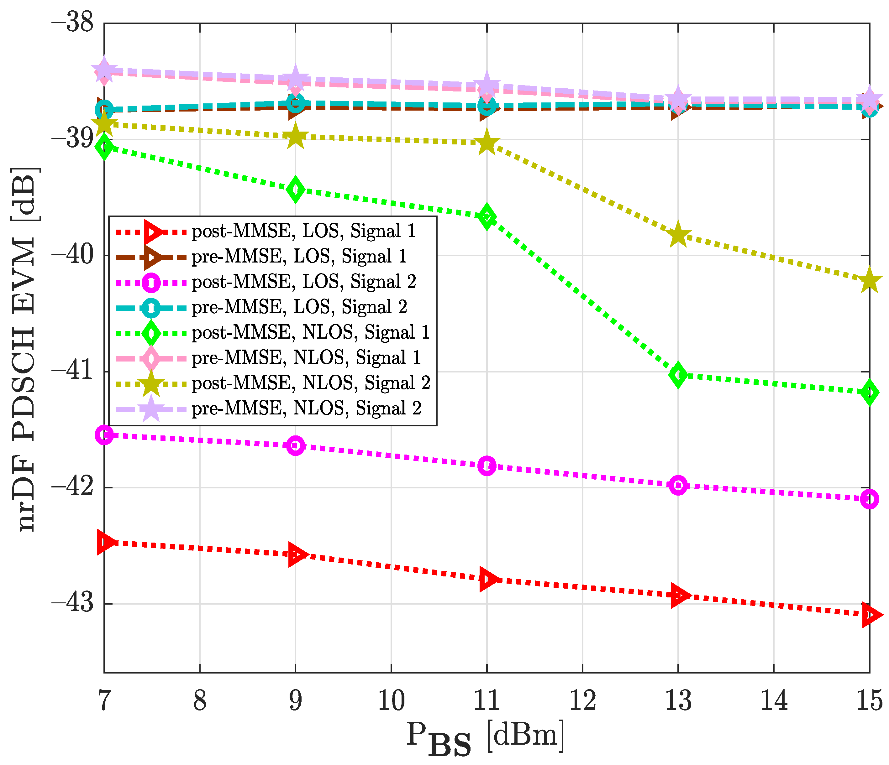 Sensors 22 00913 g014