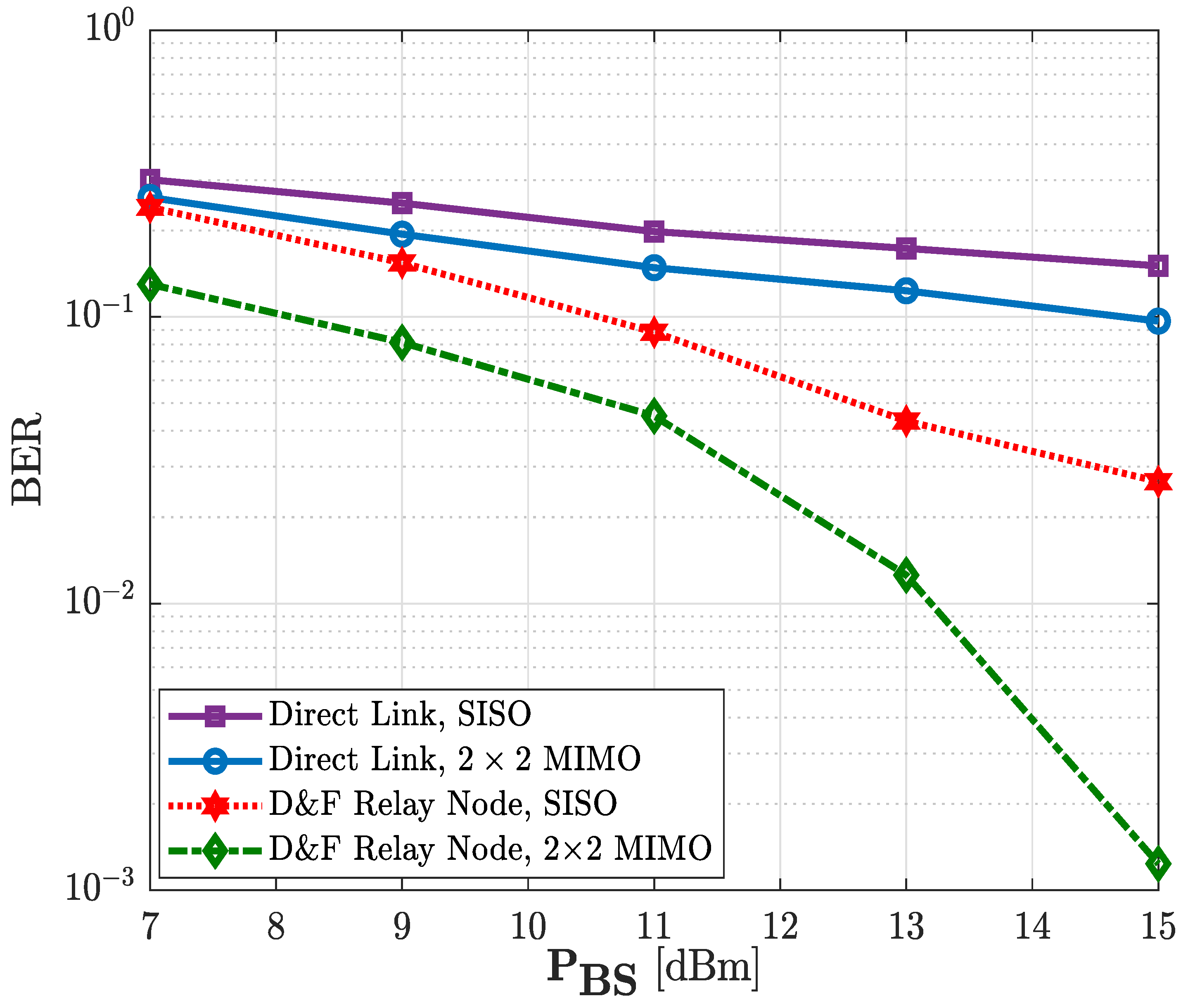 Sensors 22 00913 g017