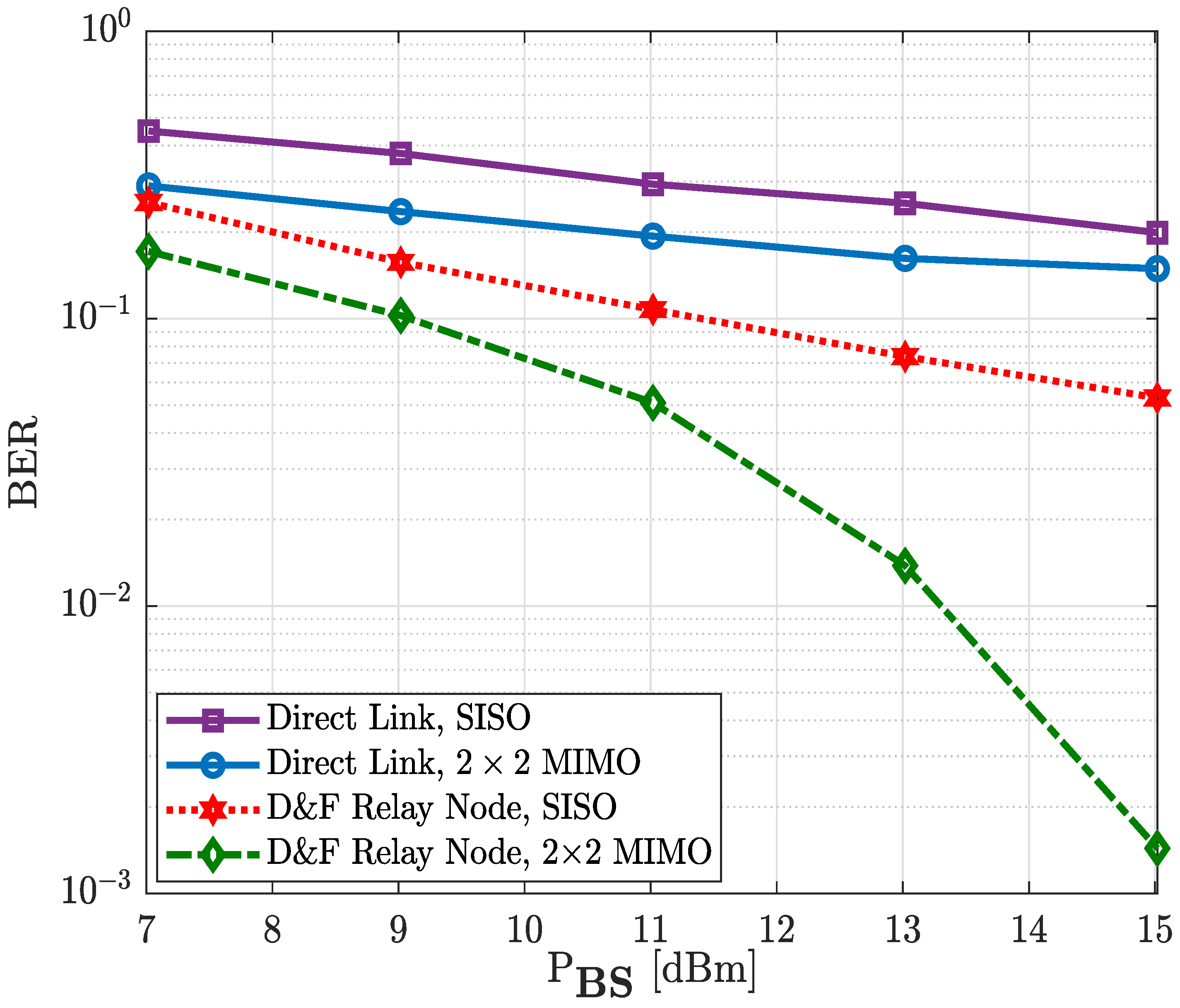 Sensors 22 00913 g018