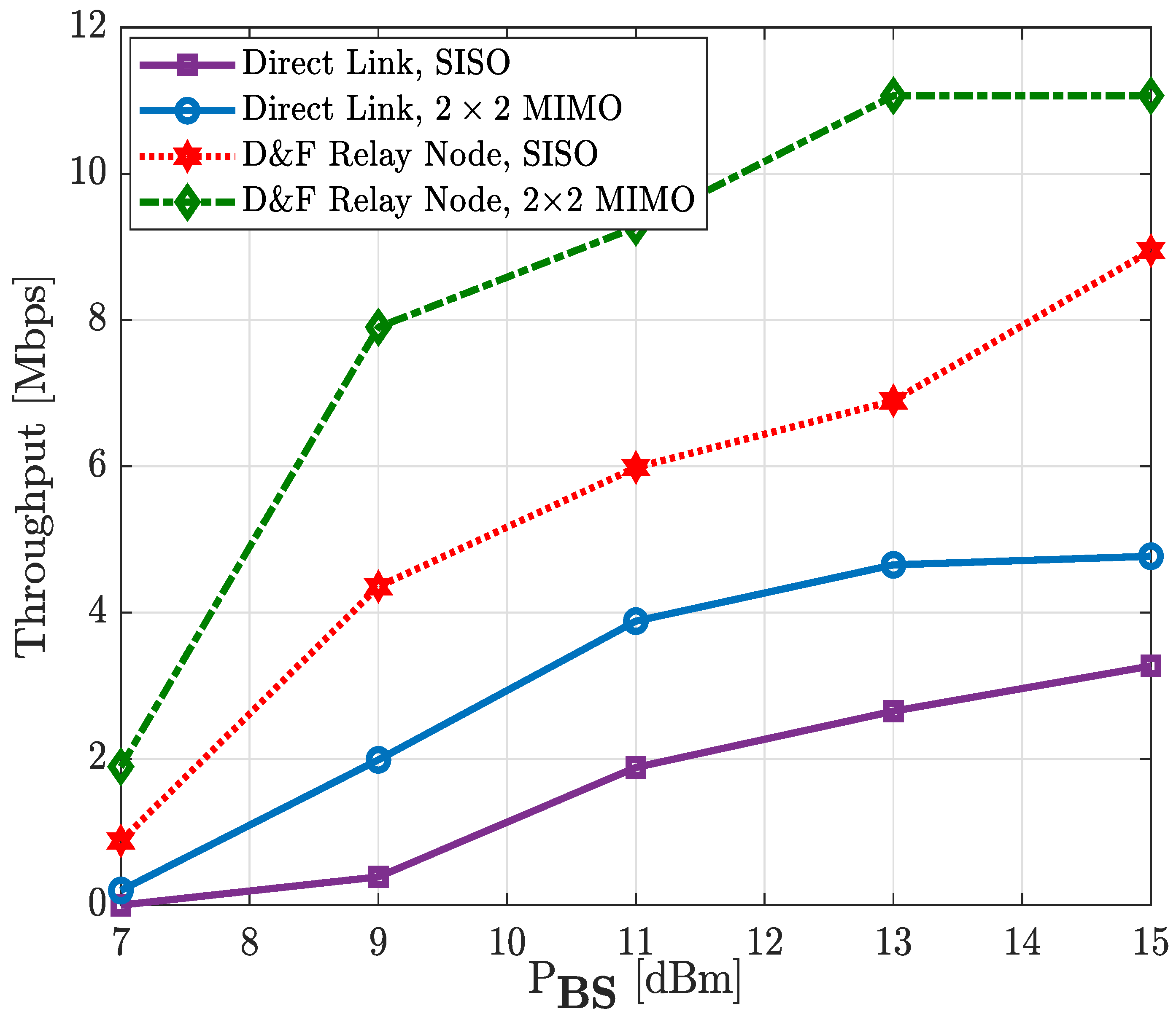 Sensors 22 00913 g019