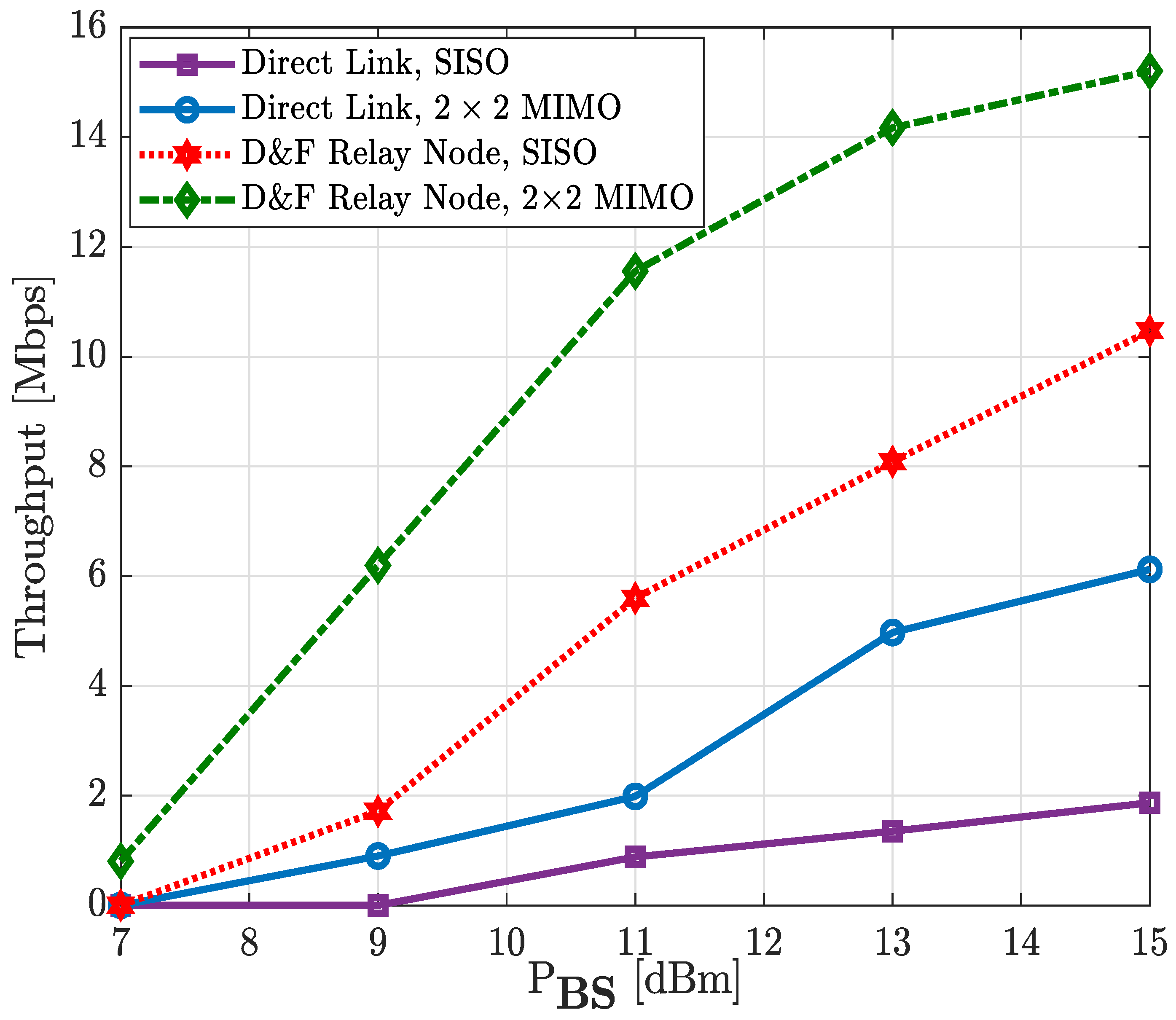 Sensors 22 00913 g020