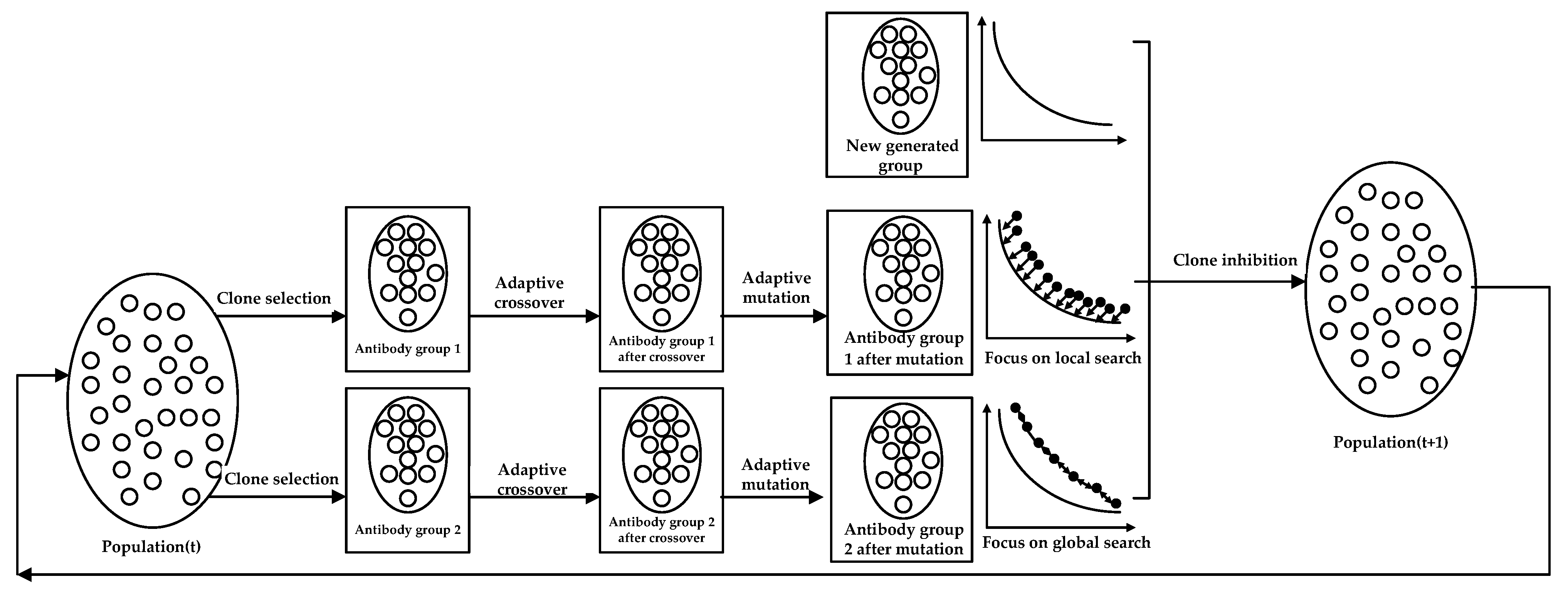 Sensors 22 00914 g002
