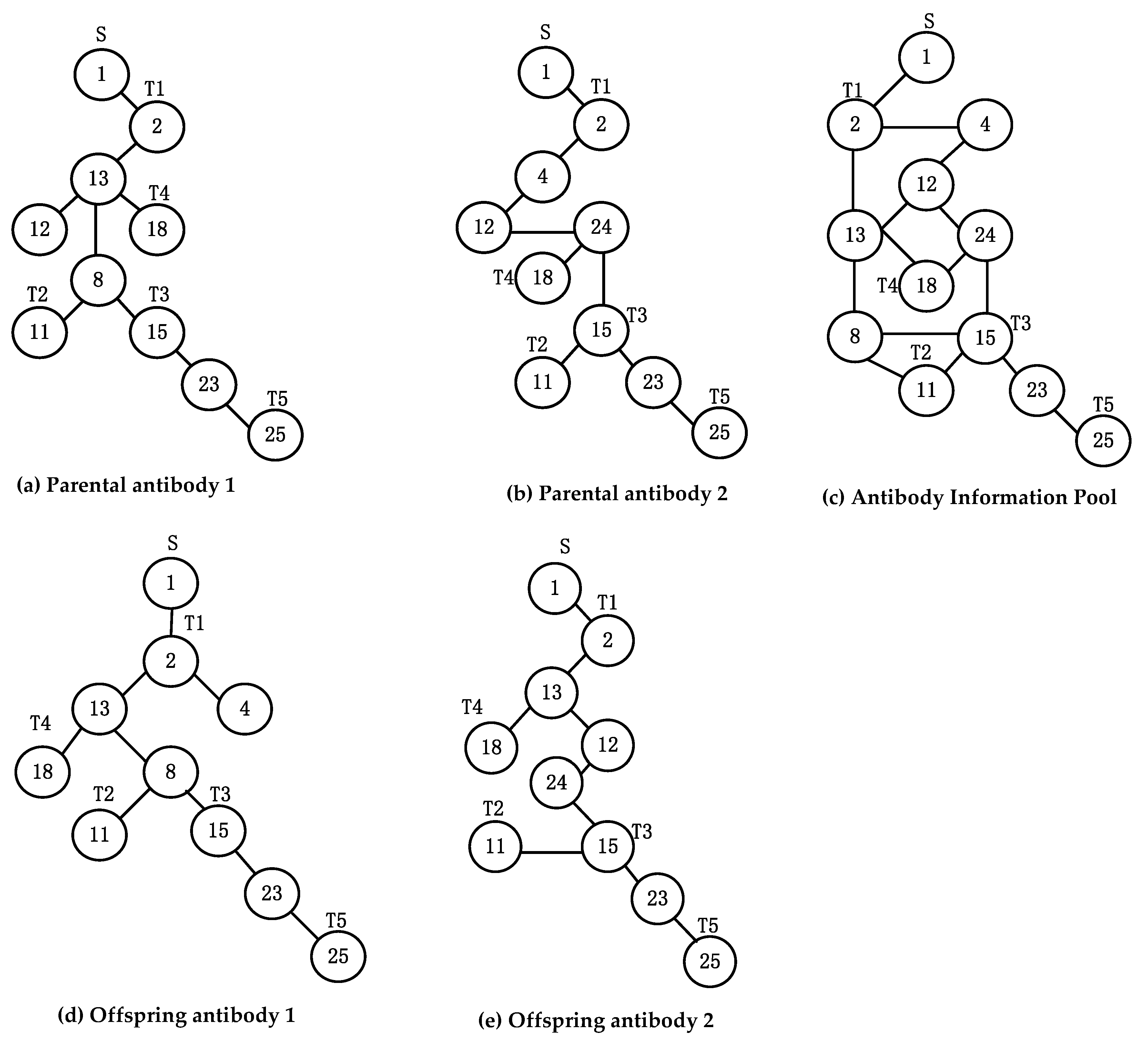 Sensors 22 00914 g005
